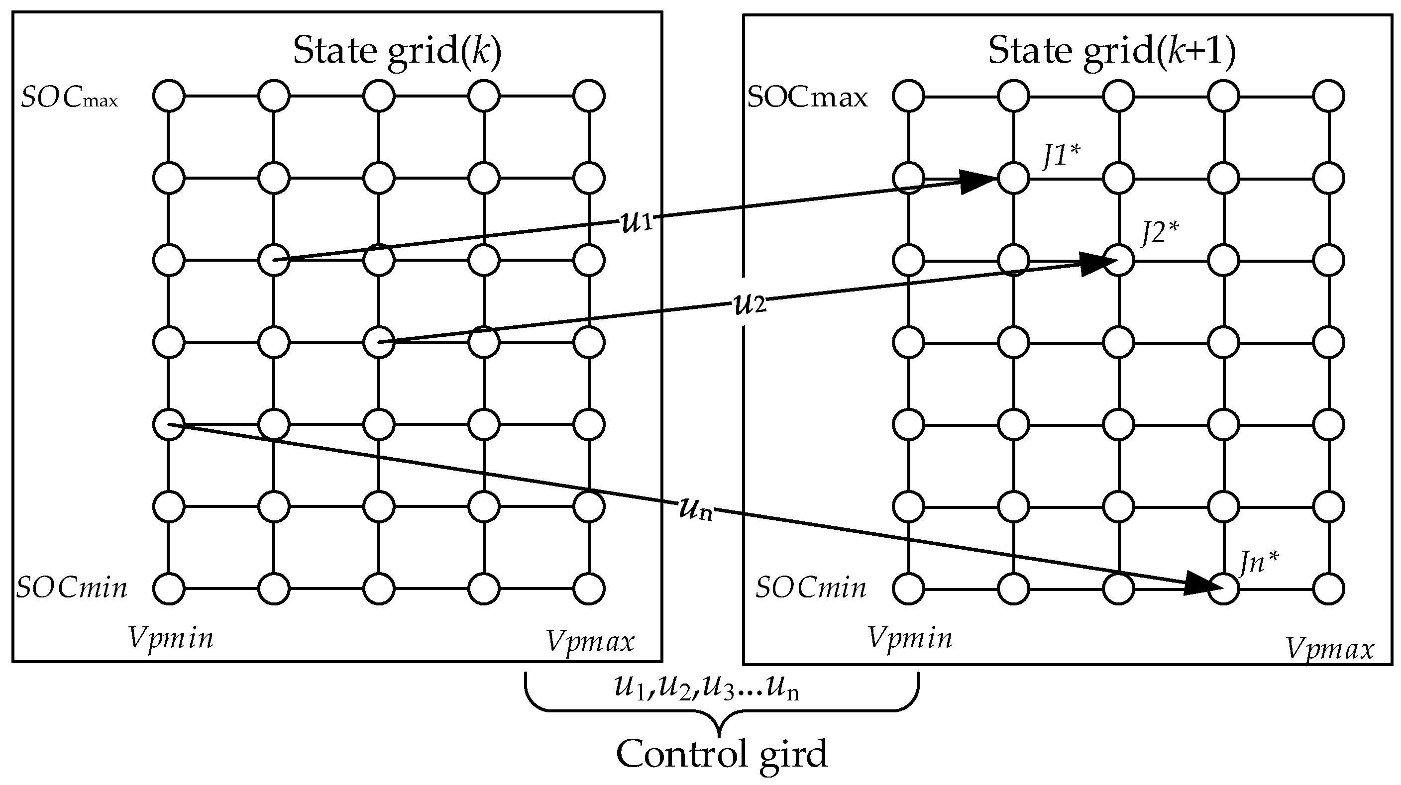 Energies 15 05190 g005 550