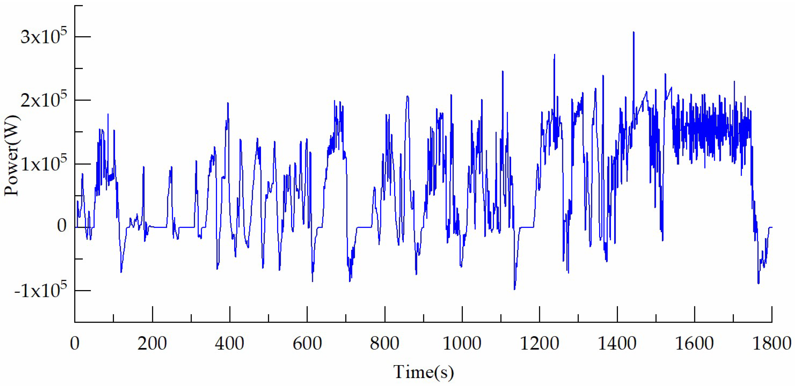 Energies 15 05190 g009 550