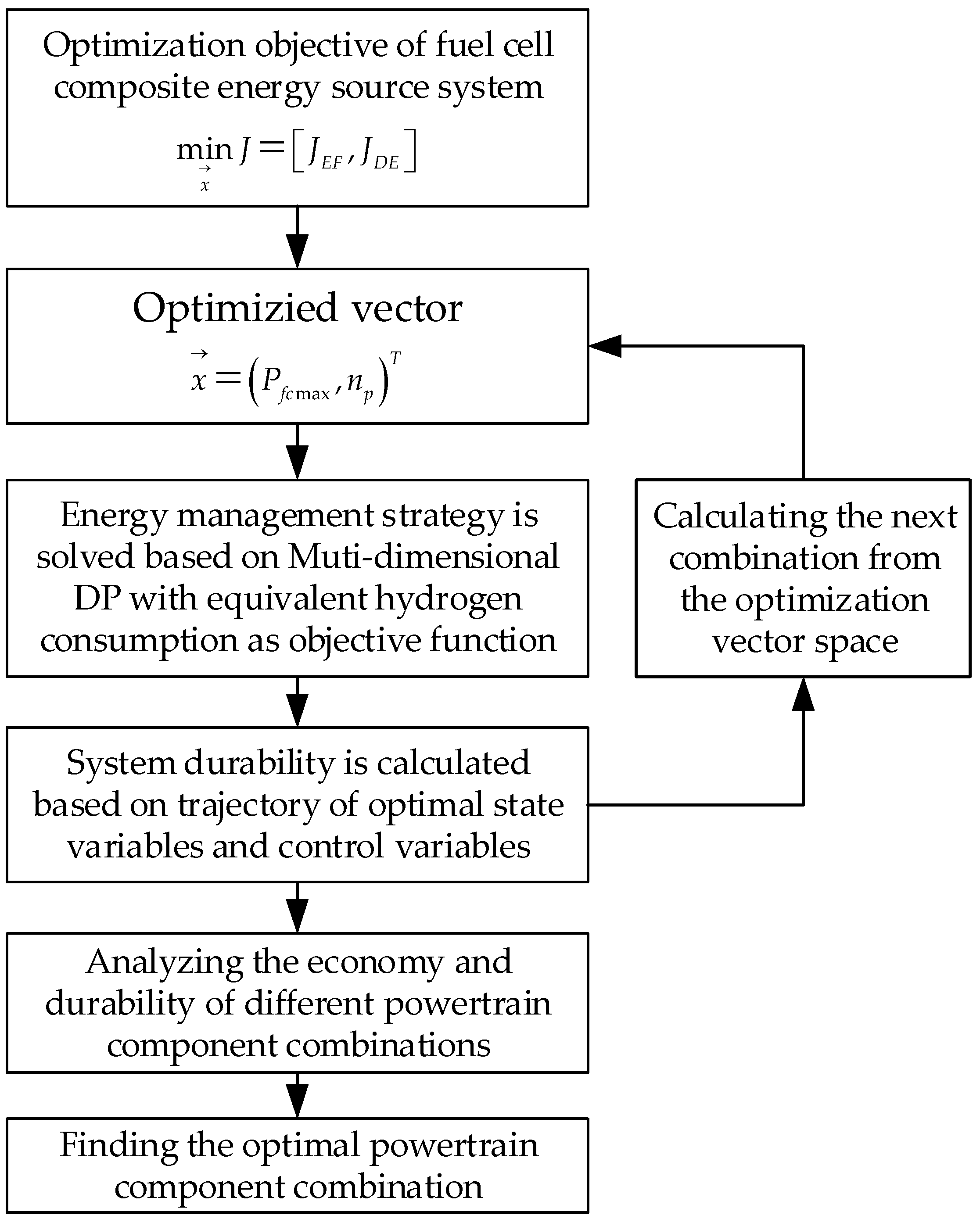Research on Energy Management Strategy of Fuel Cell Vehicle Based on ...