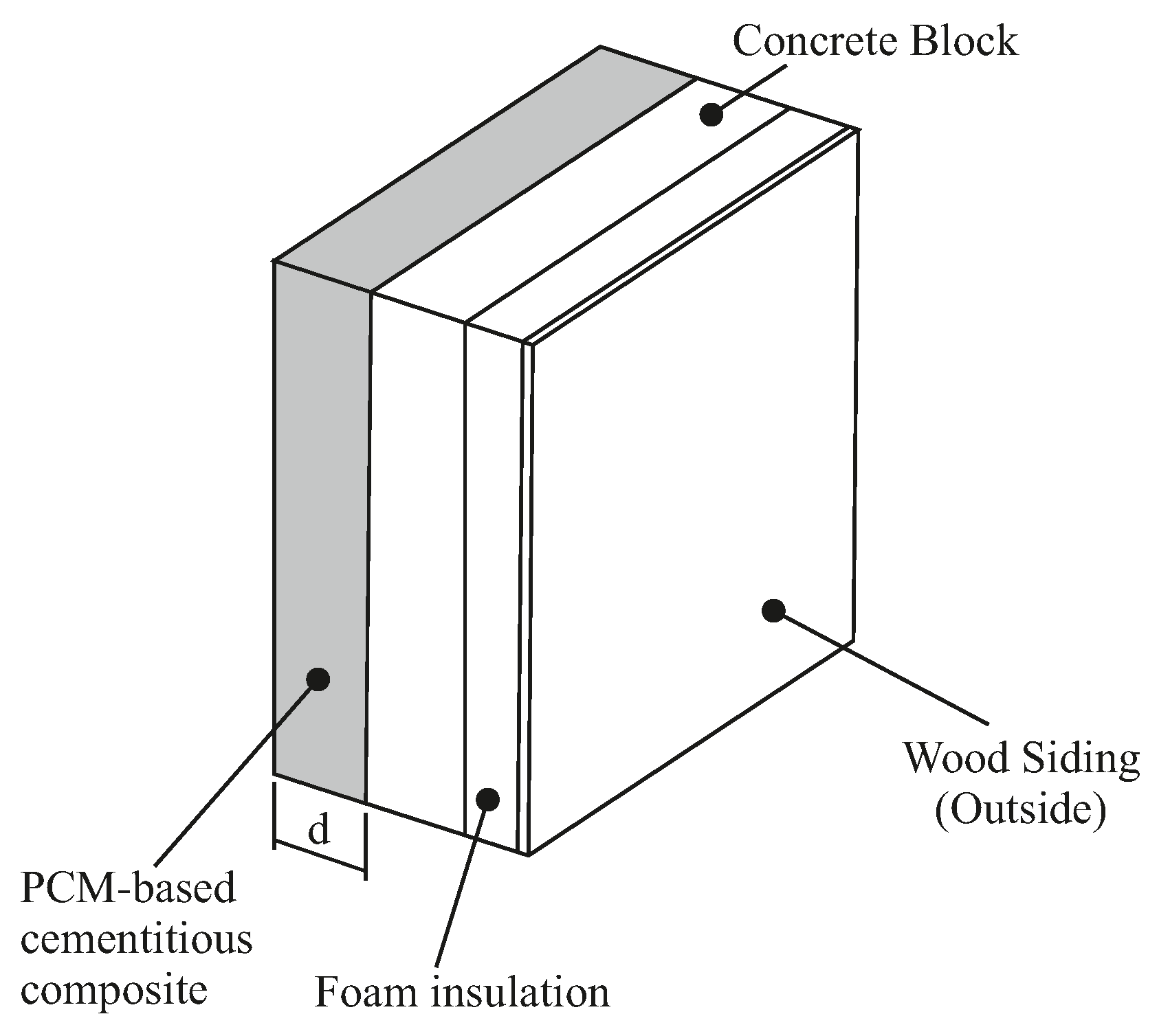 Energies 15 05192 g002