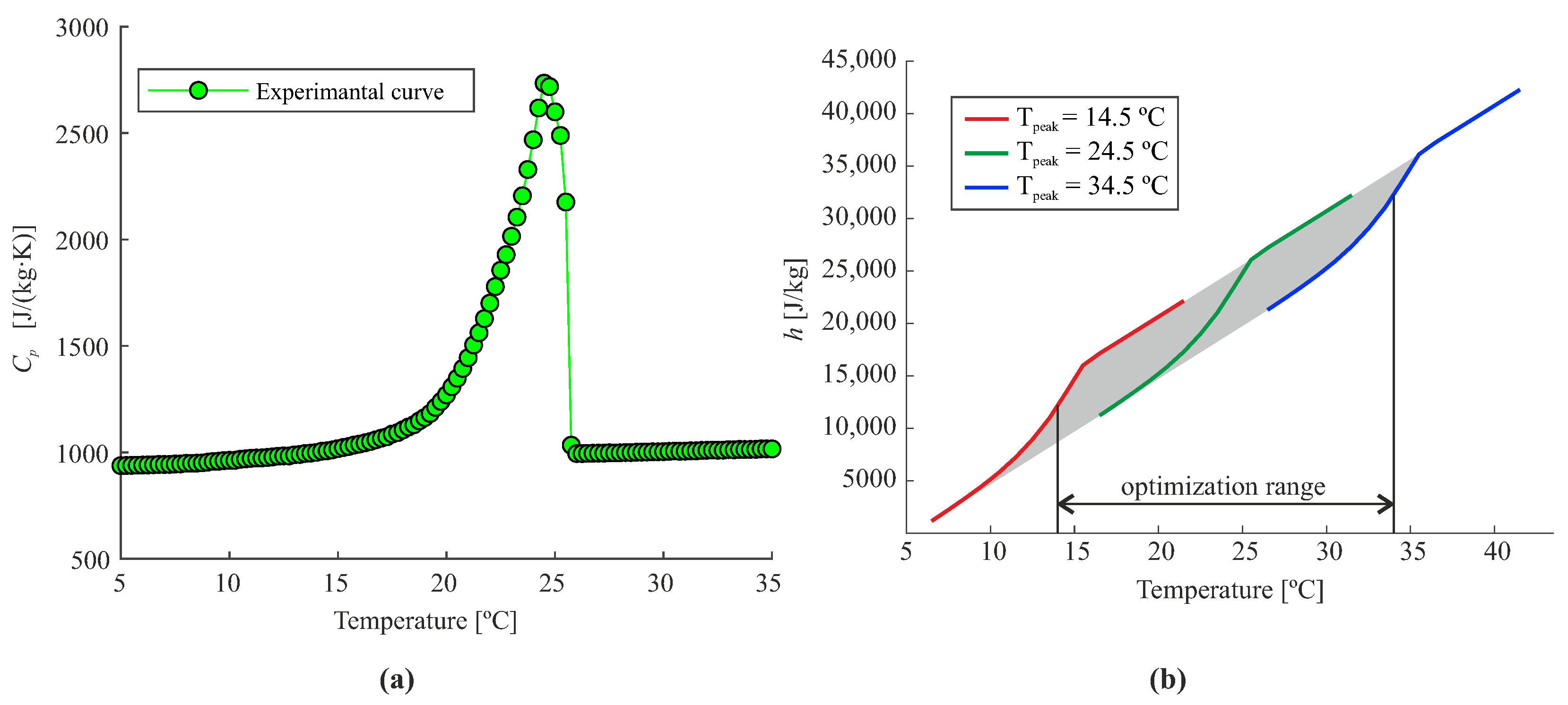 Energies 15 05192 g003