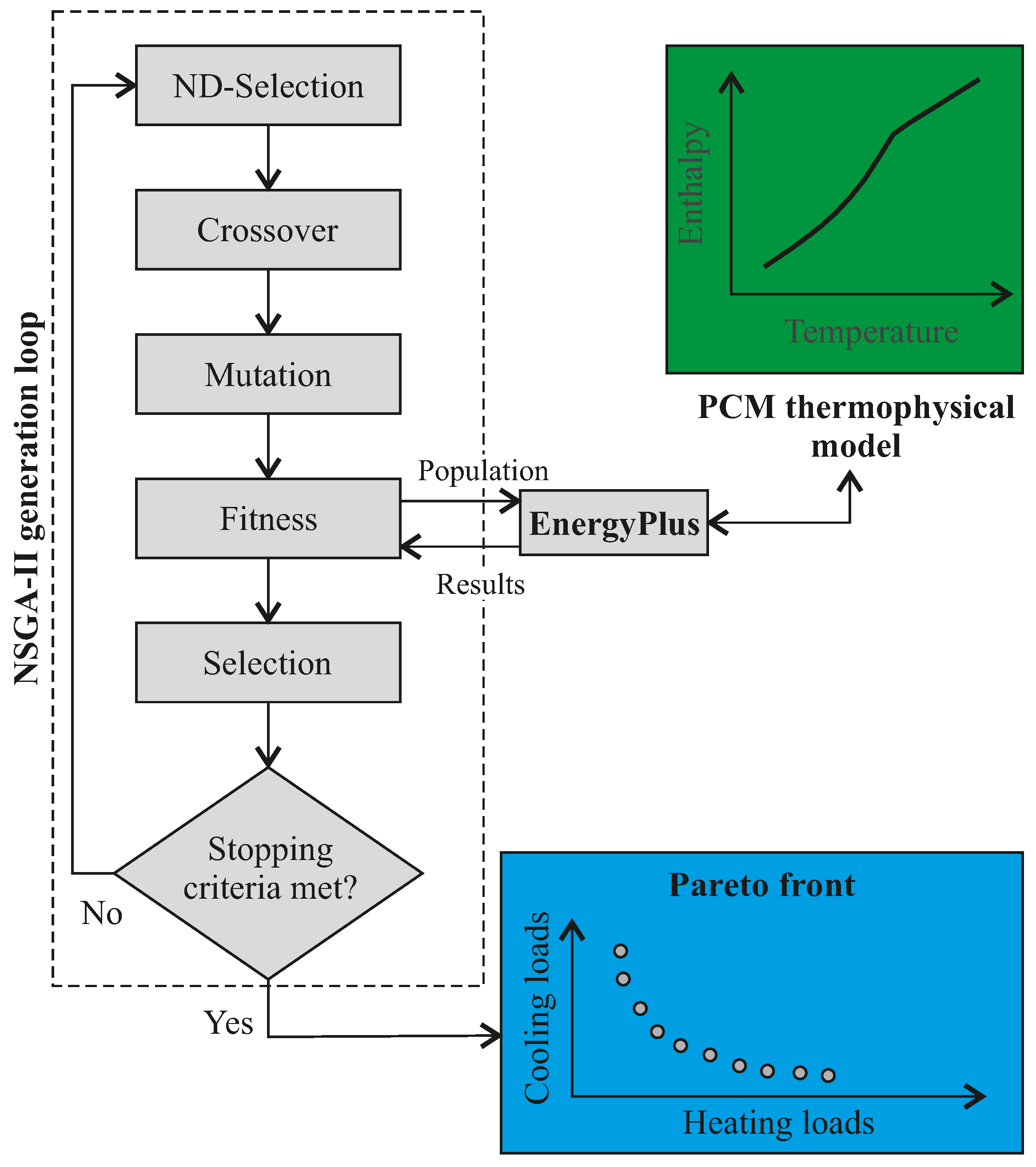Energies 15 05192 g004