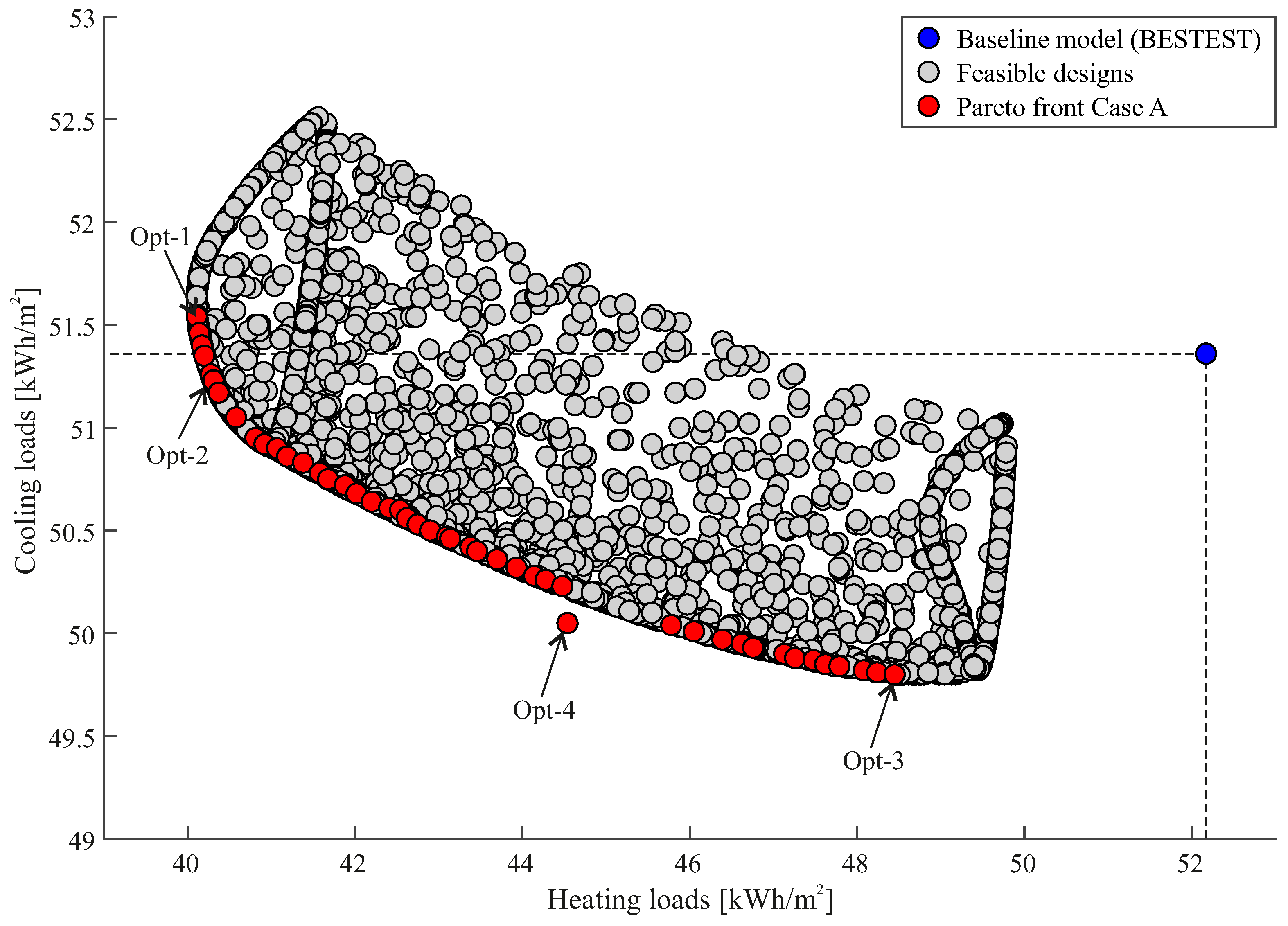 Energies 15 05192 g005