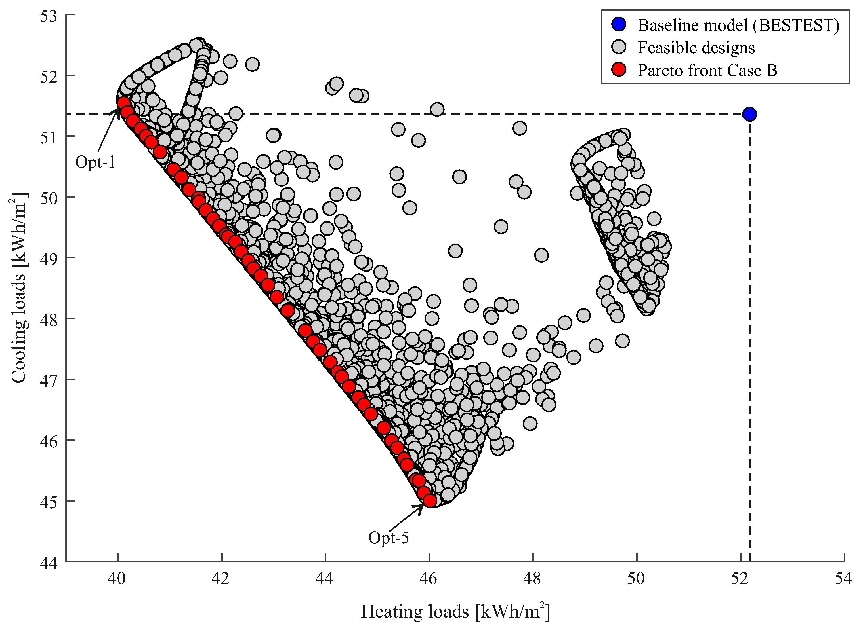 Energies 15 05192 g007