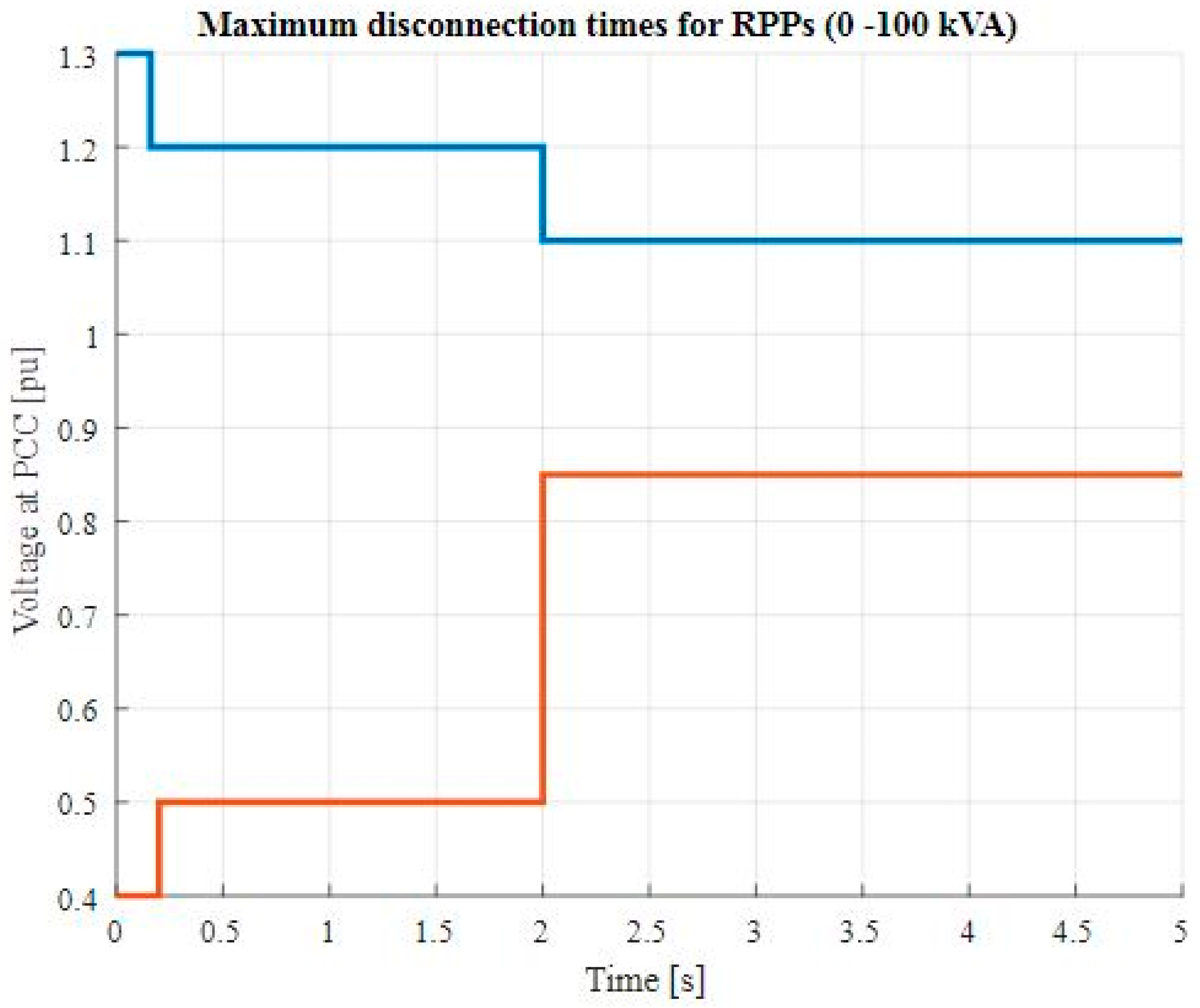 Energies 15 05197 g002