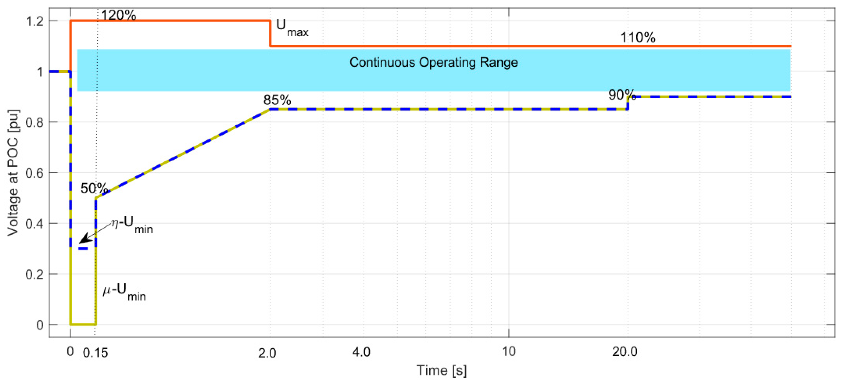 Energies 15 05197 g004