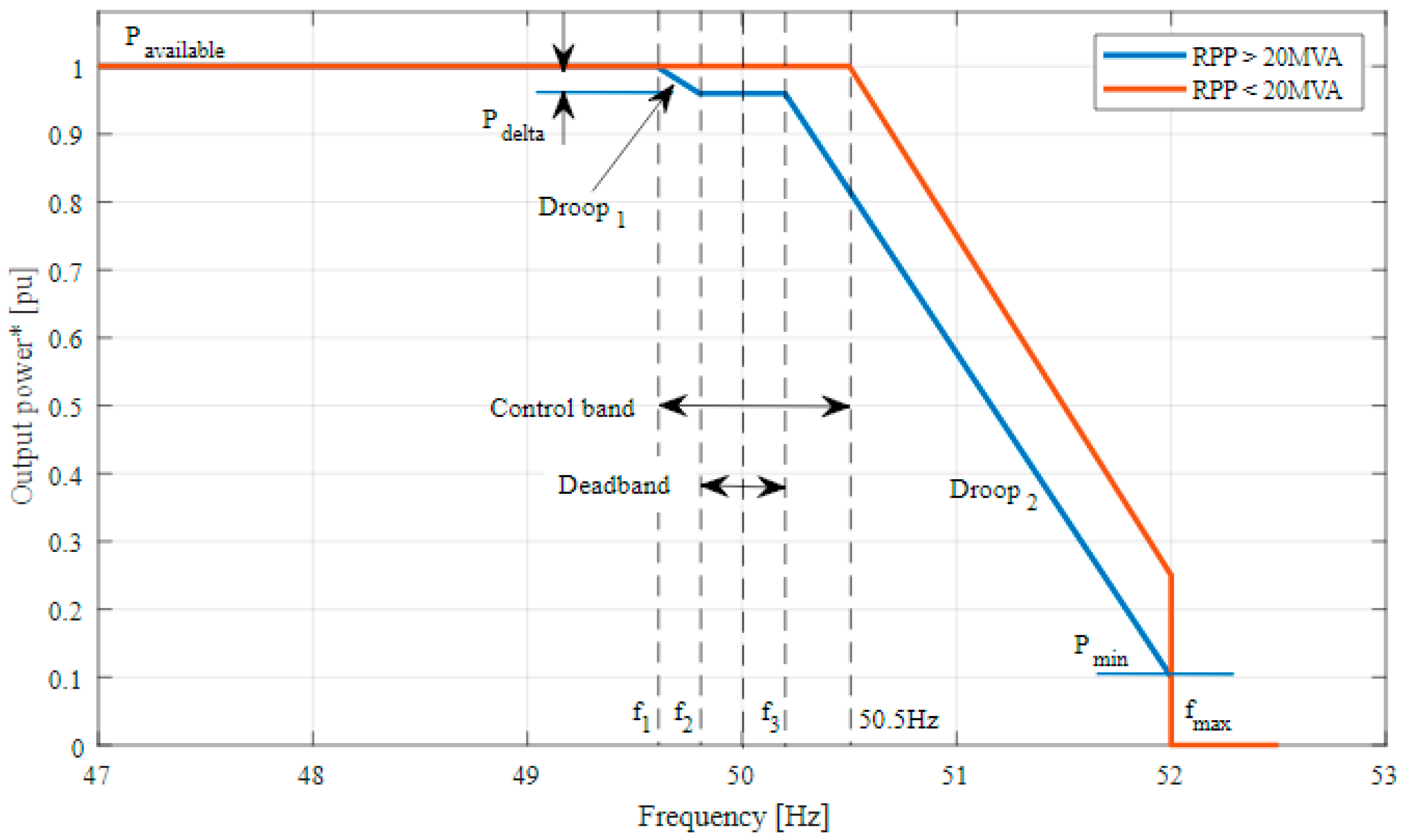 Energies 15 05197 g005