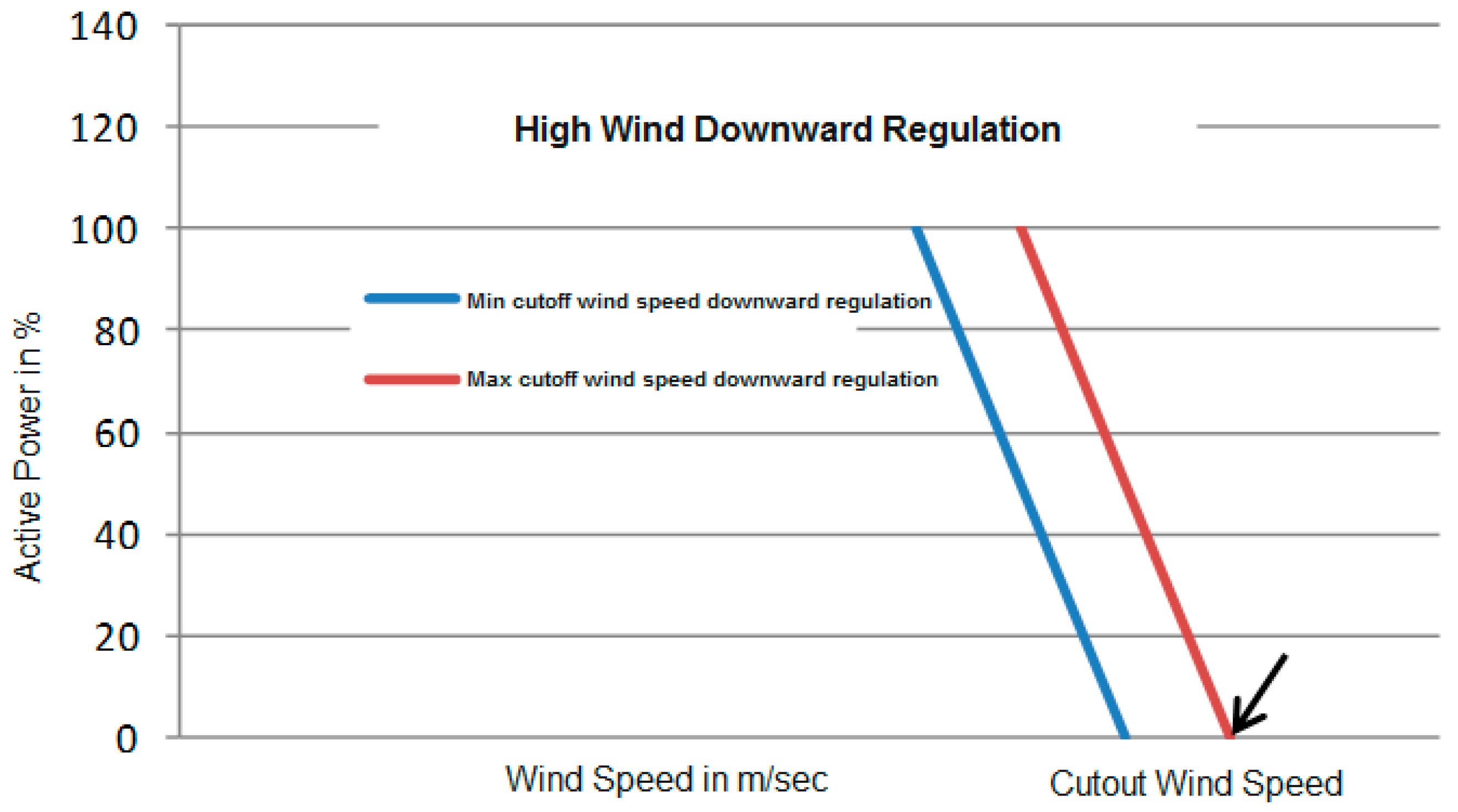 Energies 15 05197 g008
