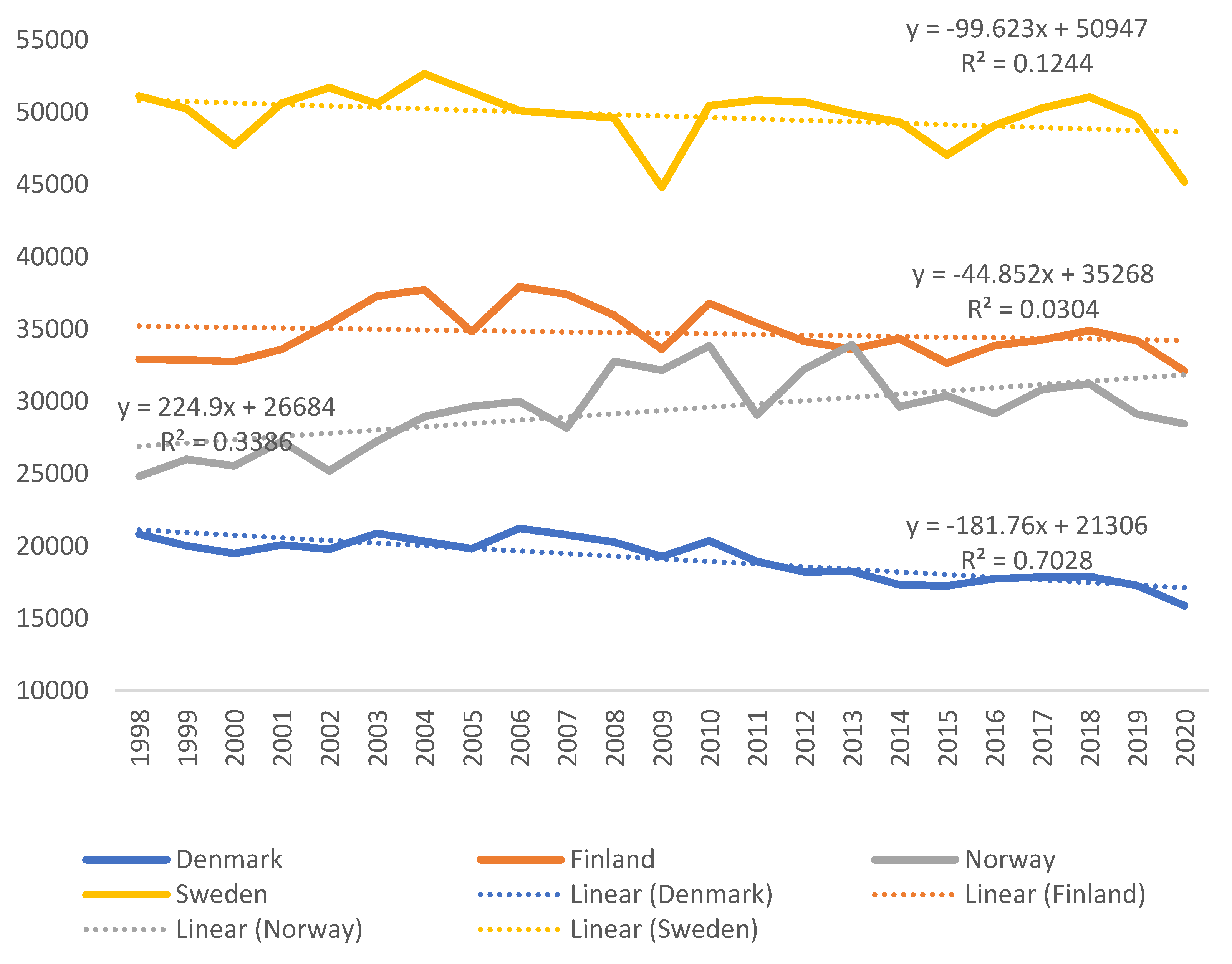 Energies 15 05199 g002 550