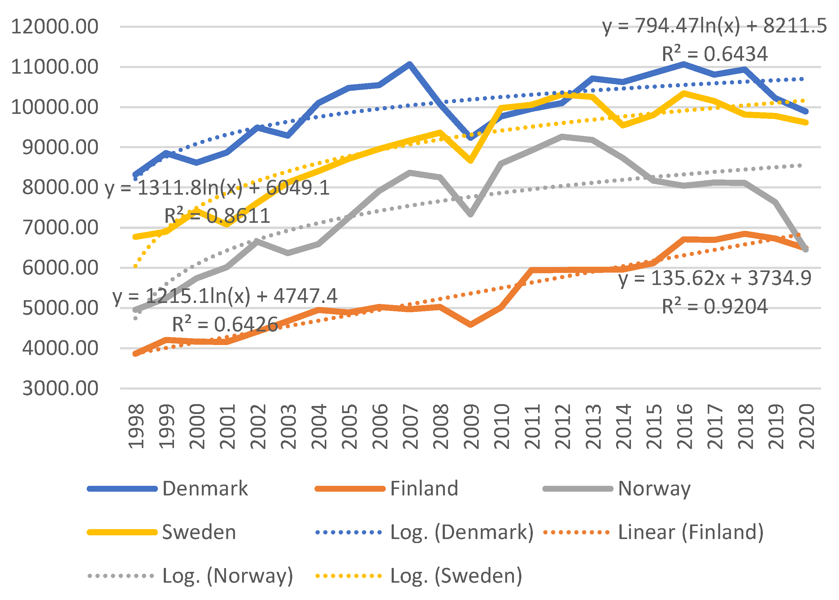 Energies 15 05199 g004 550