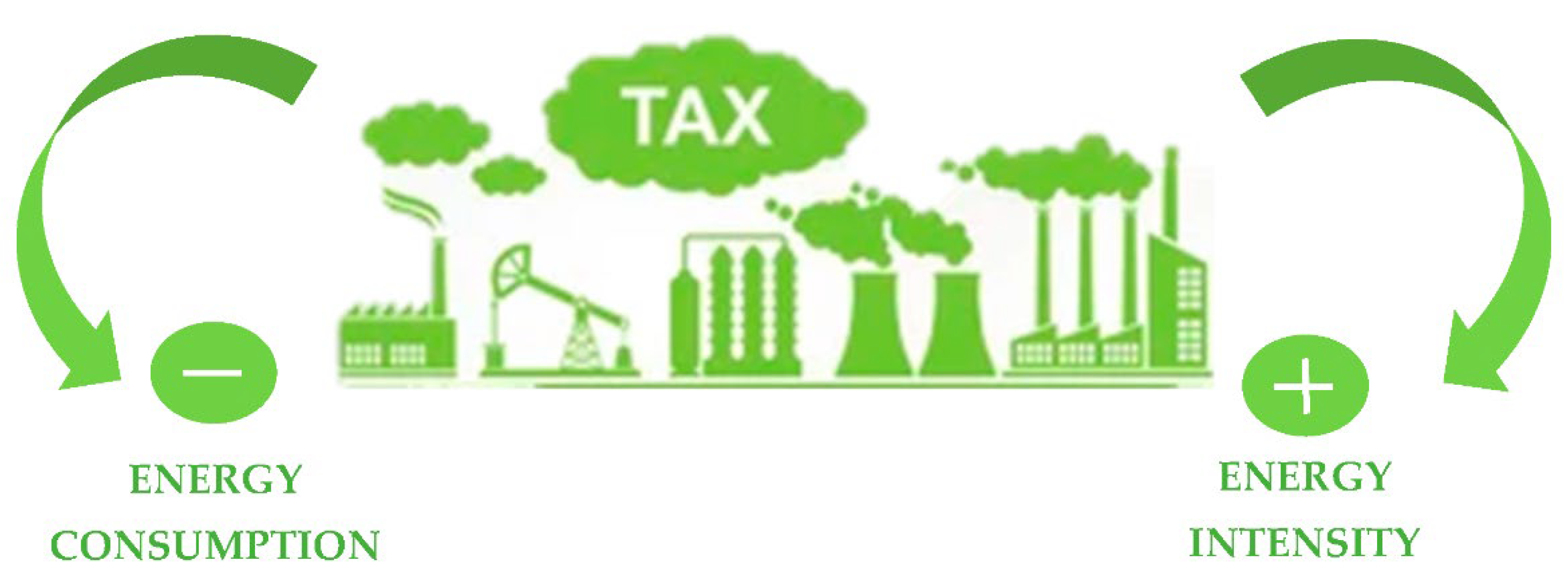 Energies 15 05199 g005 550