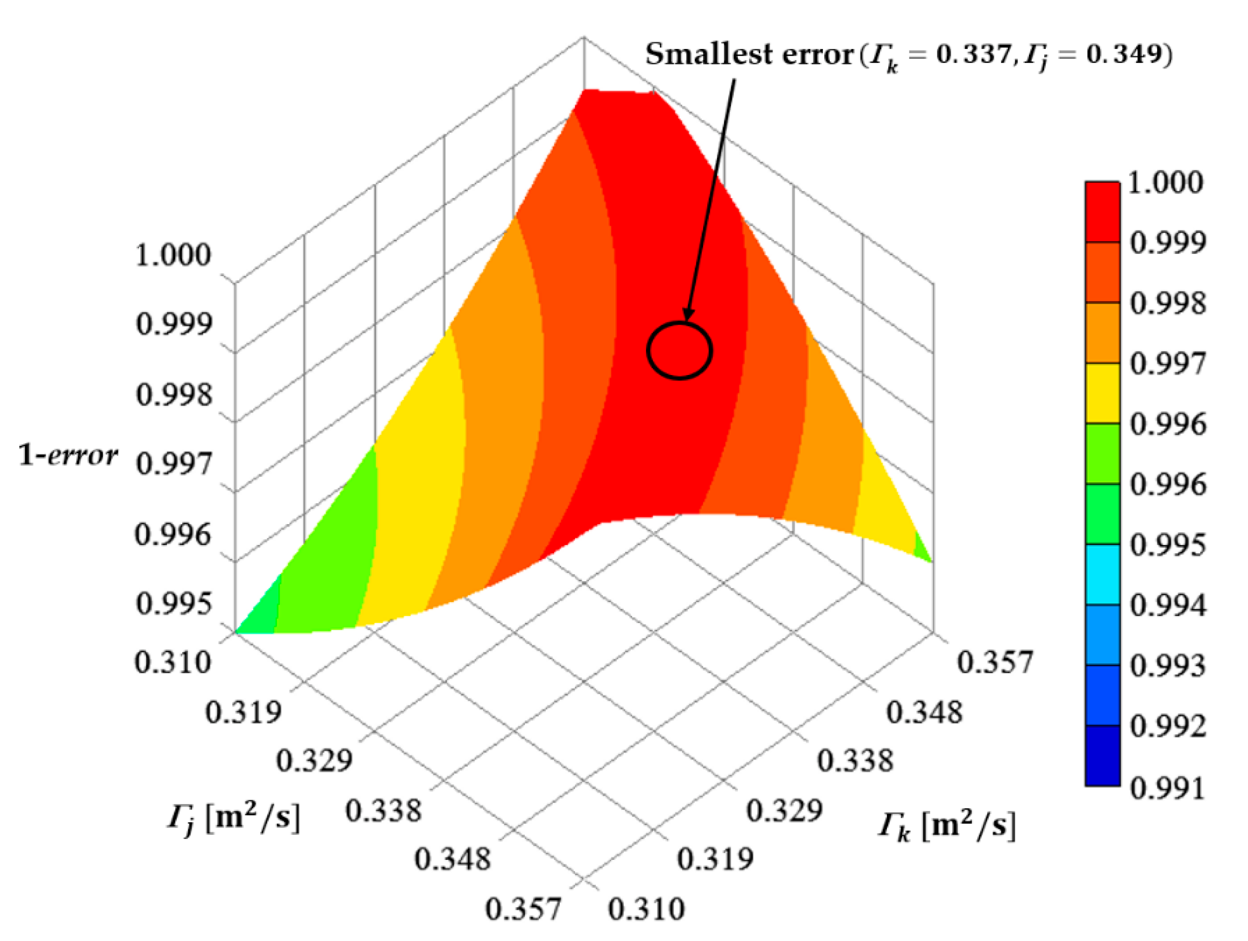 Energies 15 05200 g008 550