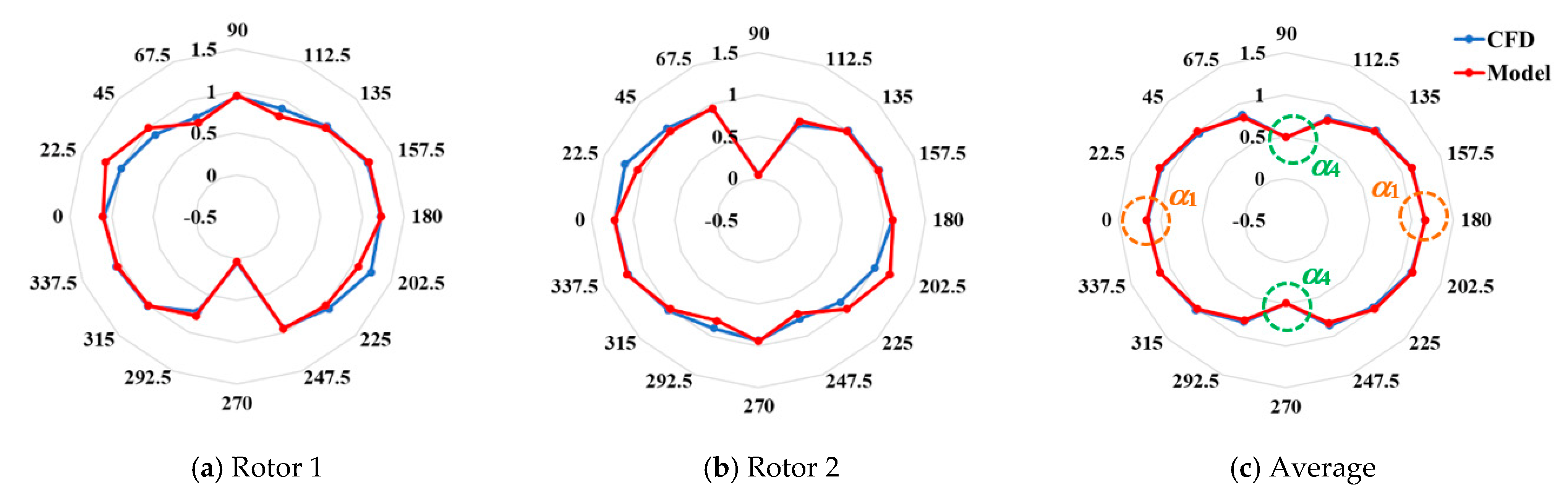 Energies 15 05200 g011 550