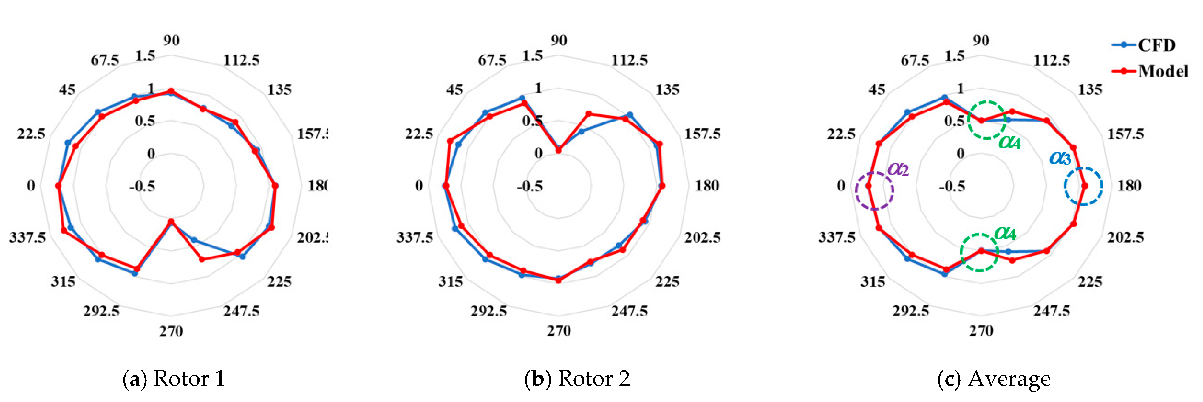 Energies 15 05200 g012 550