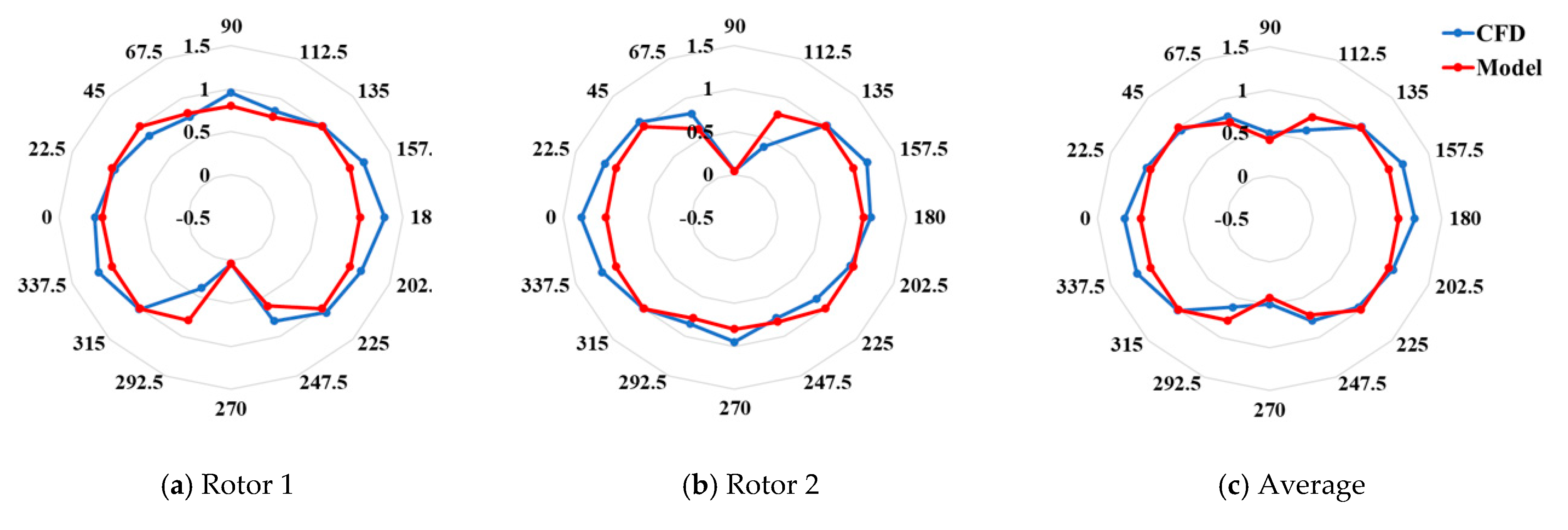 Energies 15 05200 g013 550