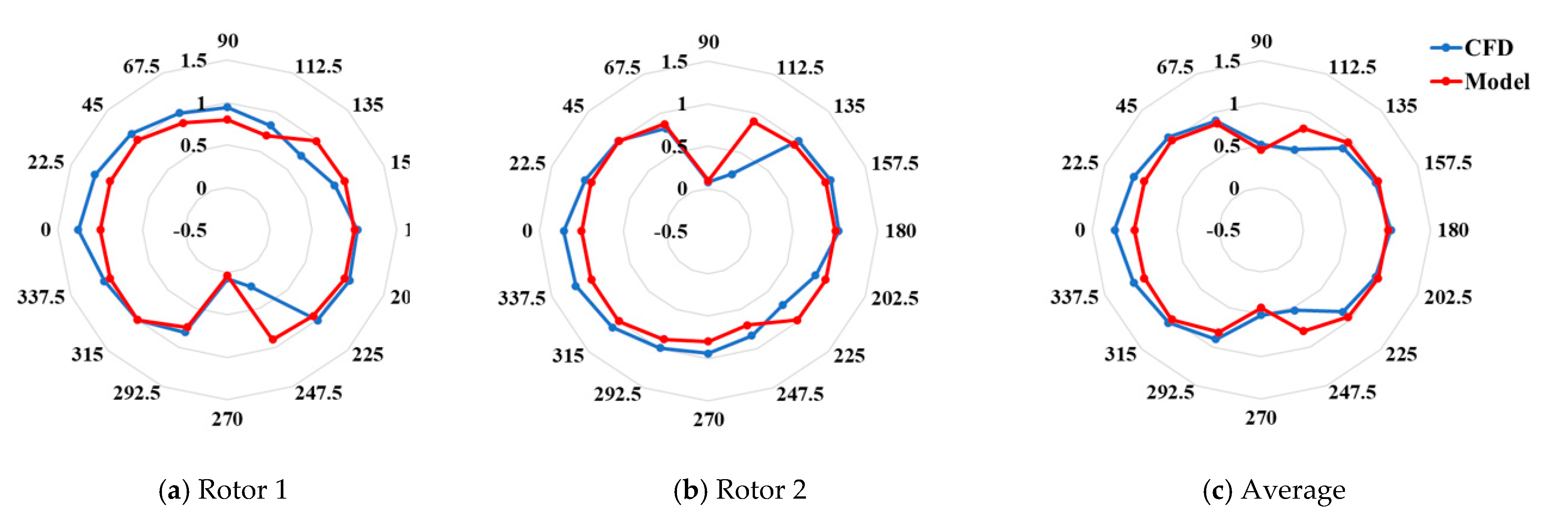 Energies 15 05200 g014 550