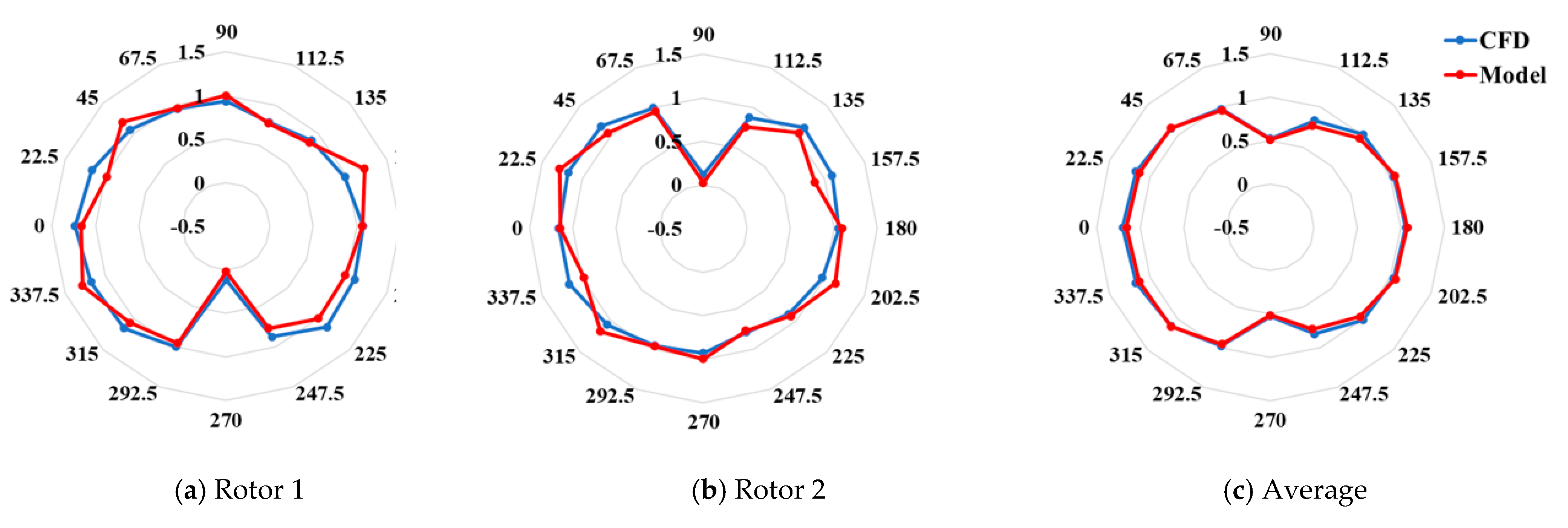 Energies 15 05200 g016 550
