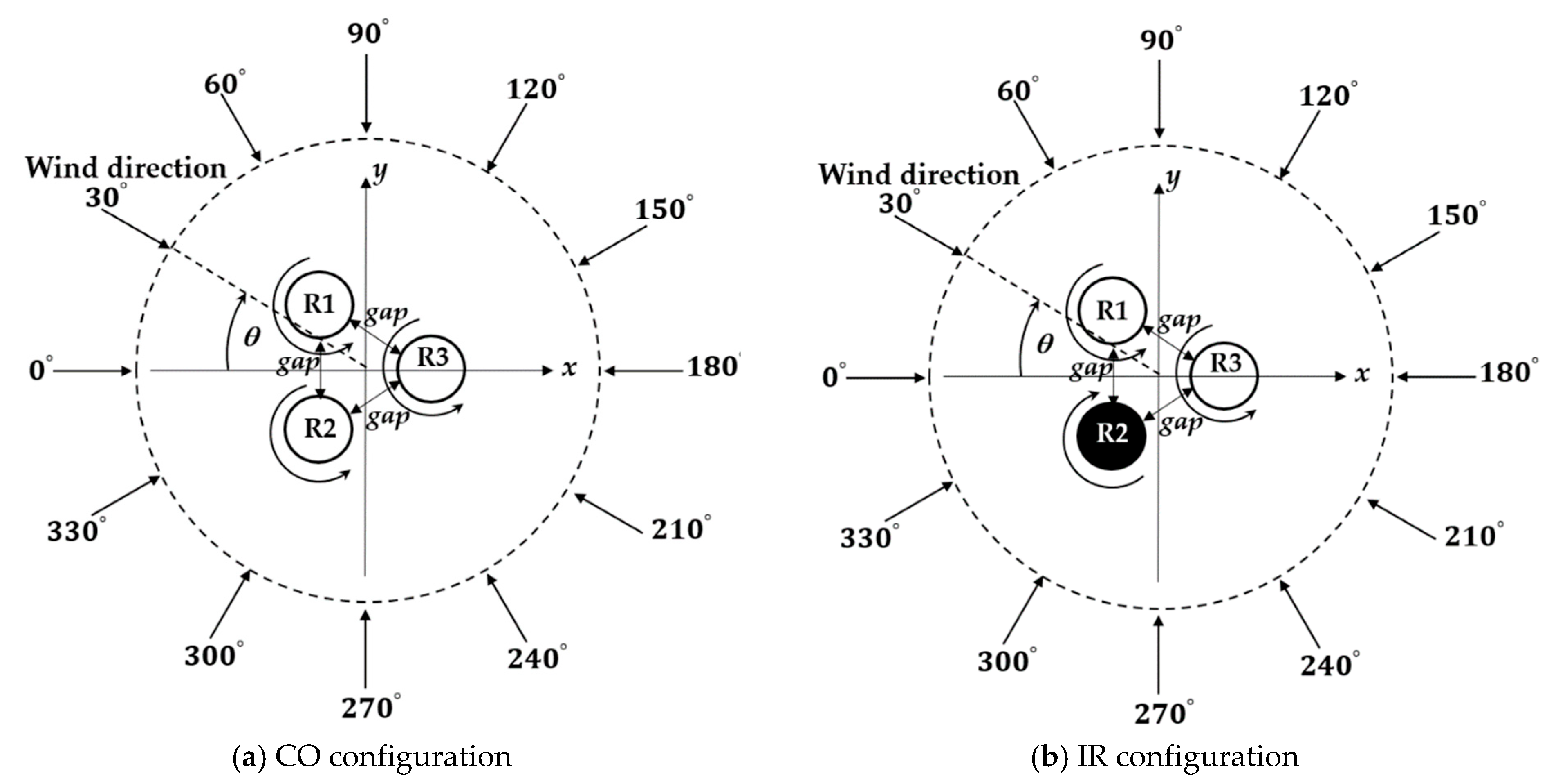 Energies 15 05200 g017 550