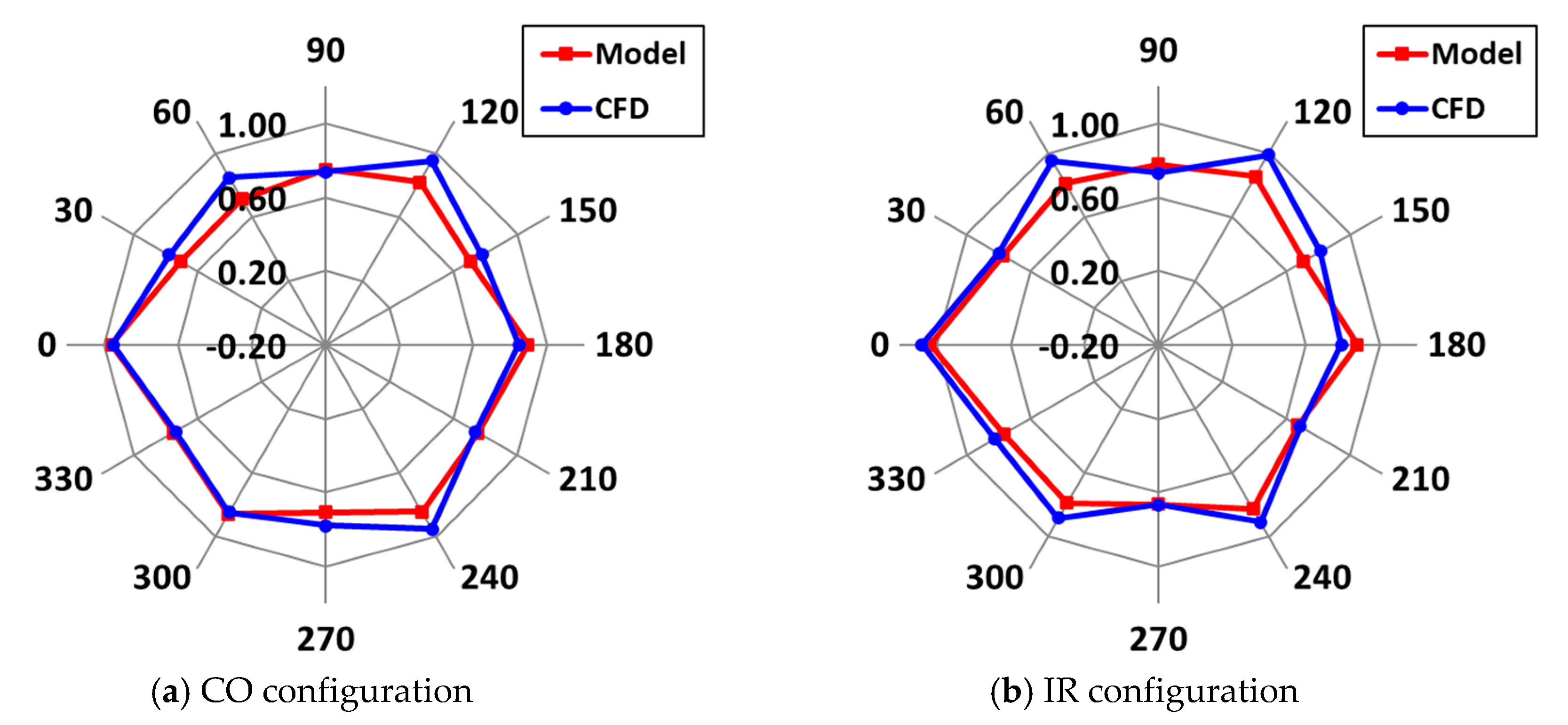 Energies 15 05200 g018 550