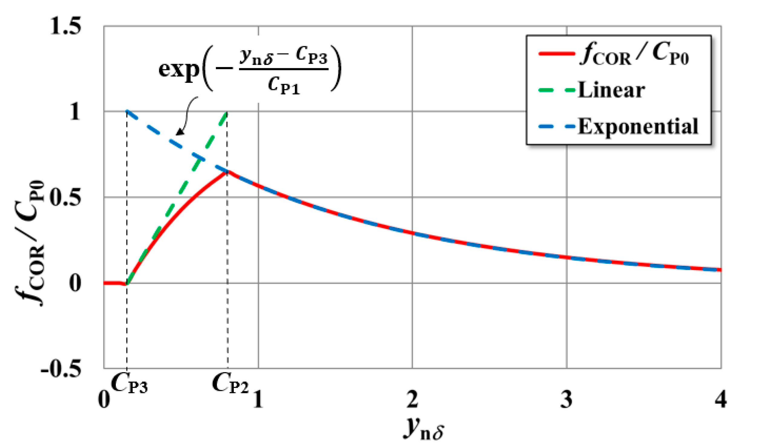 Energies 15 05200 g0a2 550