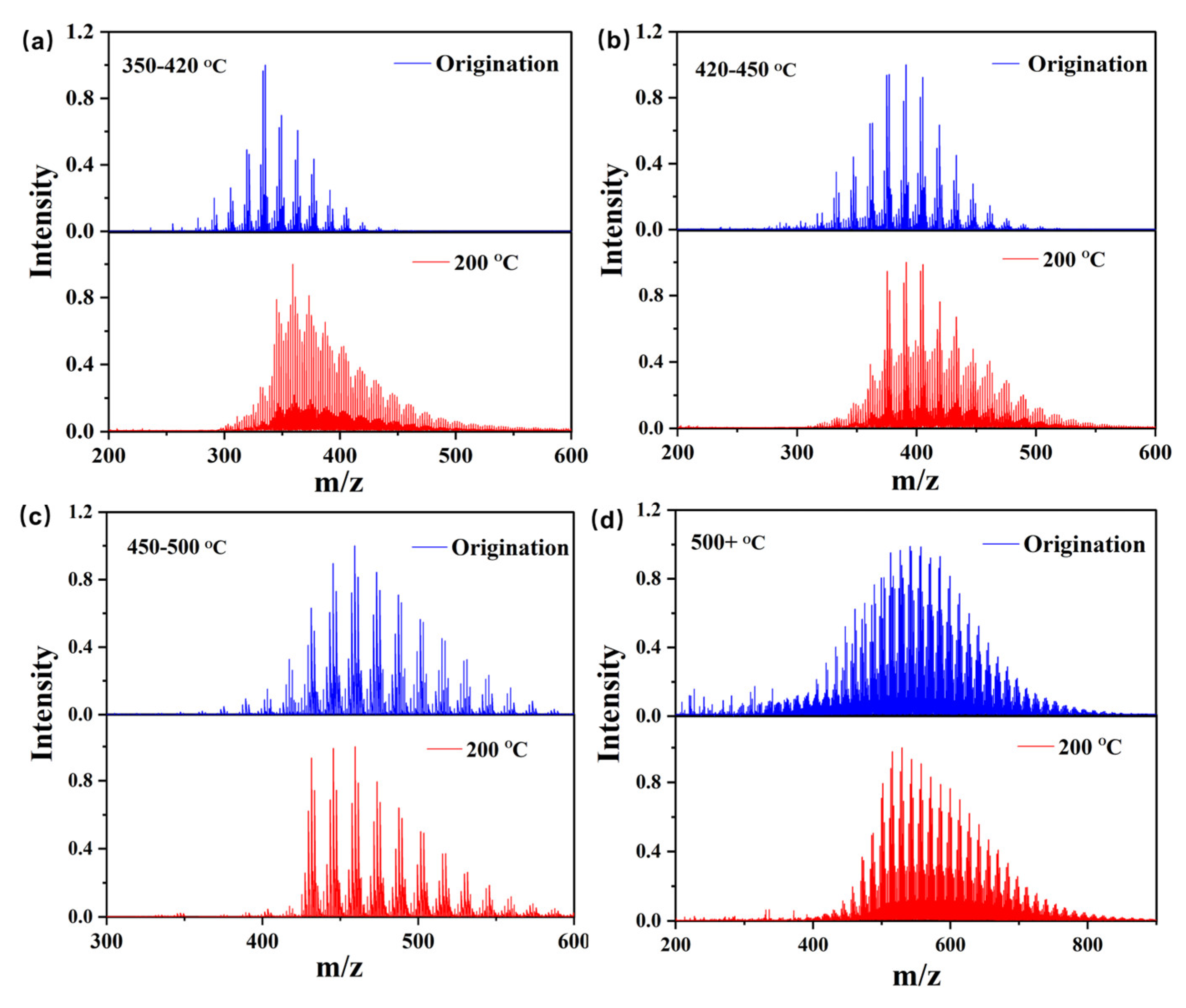 Energies 15 05201 g003