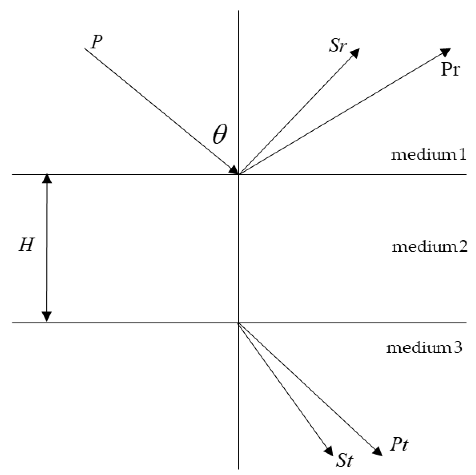 Energies 15 05202 g002 550
