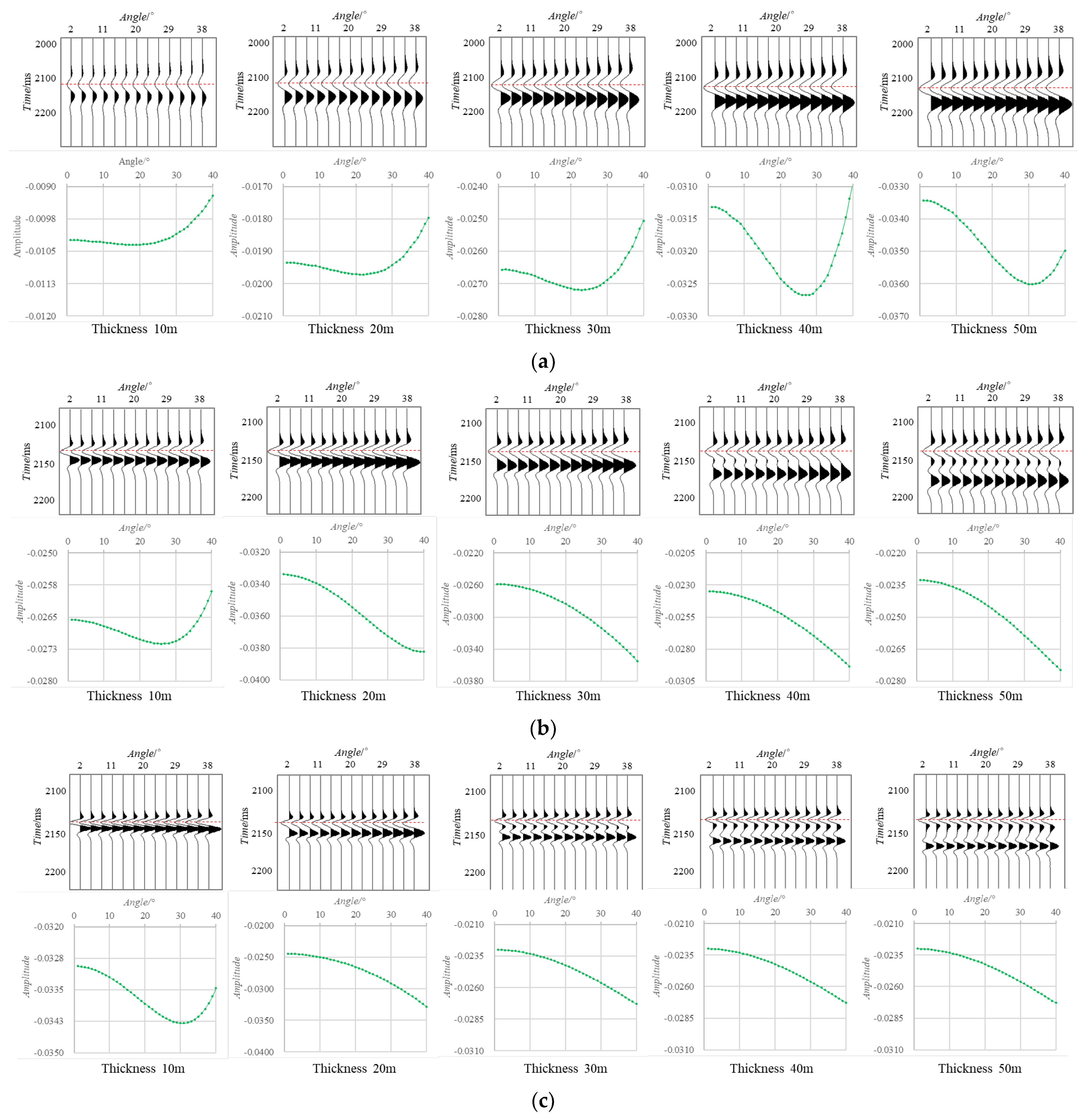 Energies 15 05202 g004 550