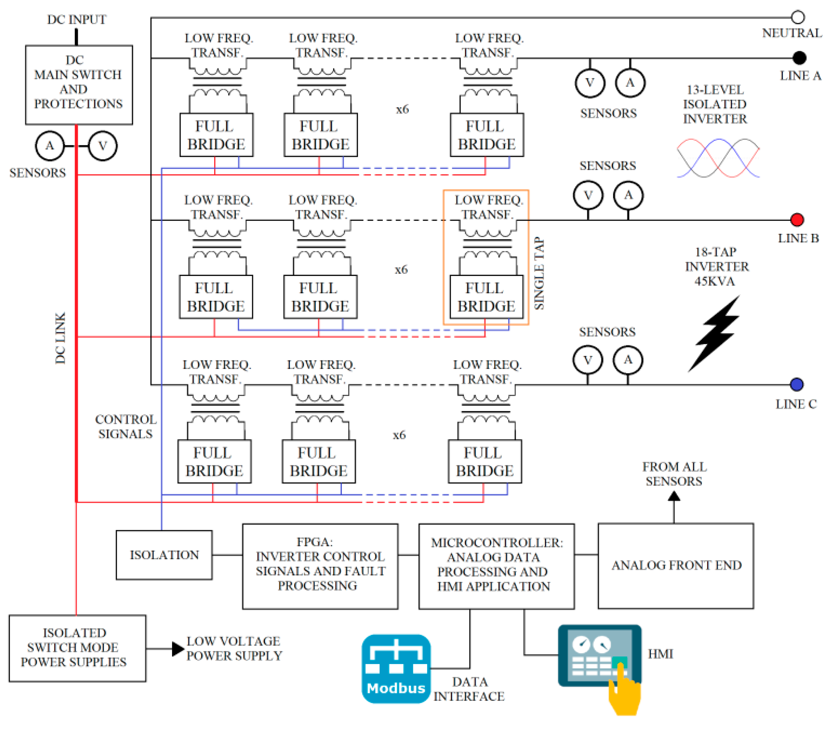 Energies 15 05203 g004
