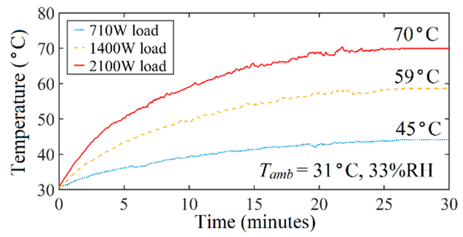 Energies 15 05203 g013