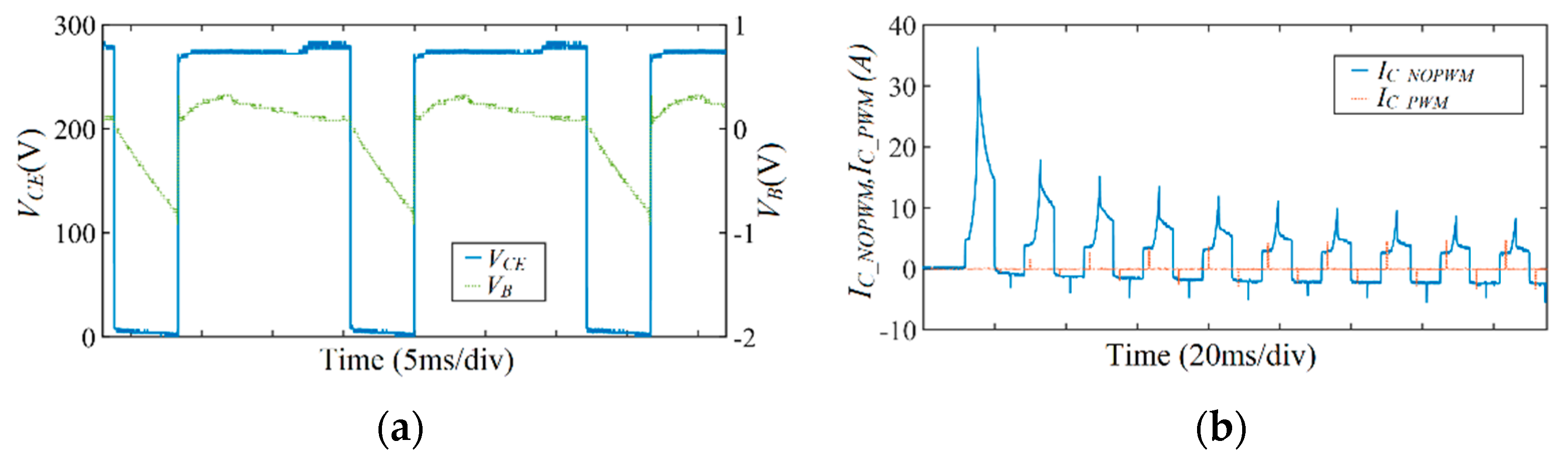 Energies 15 05203 g014