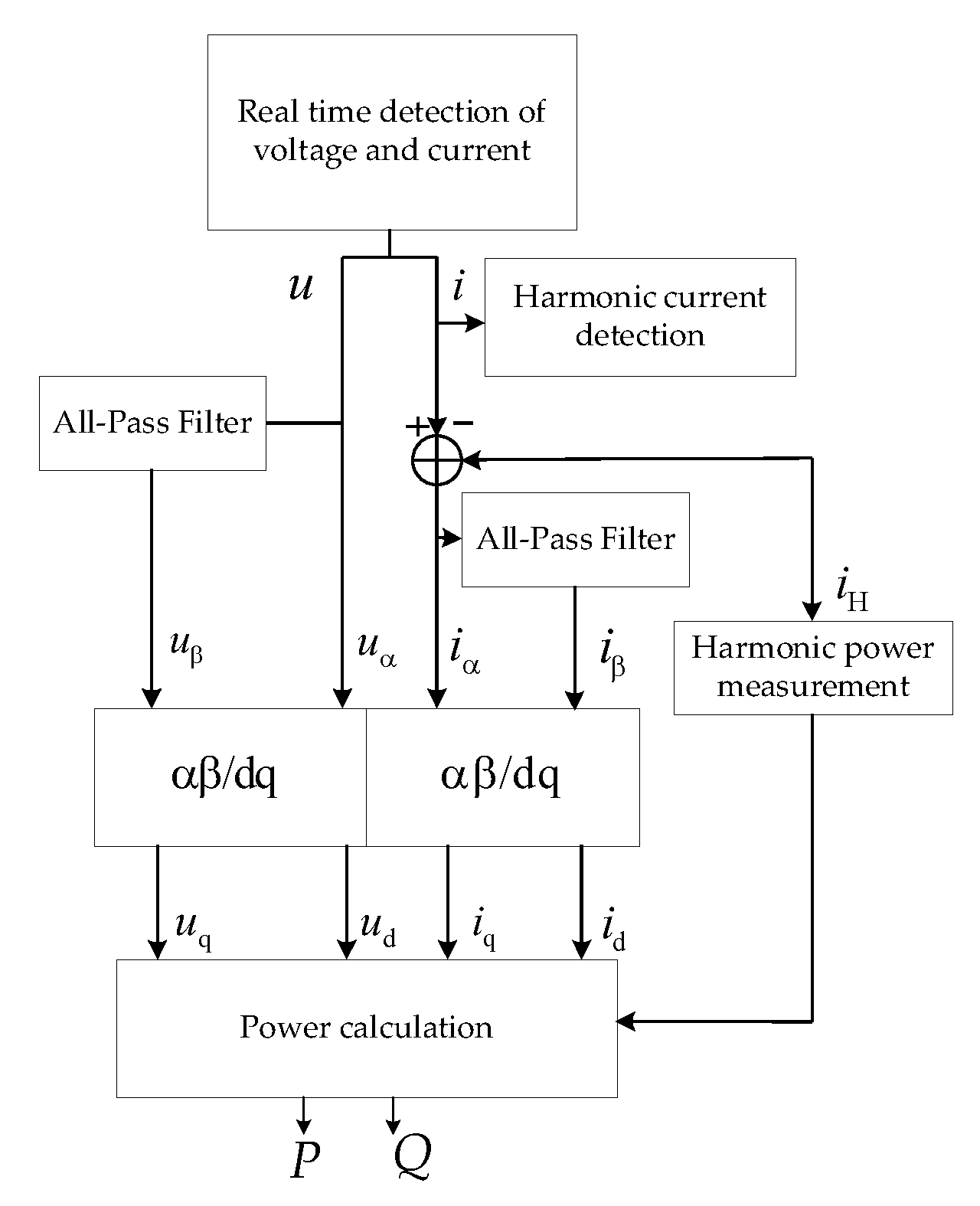 Energies 15 05205 g004 550