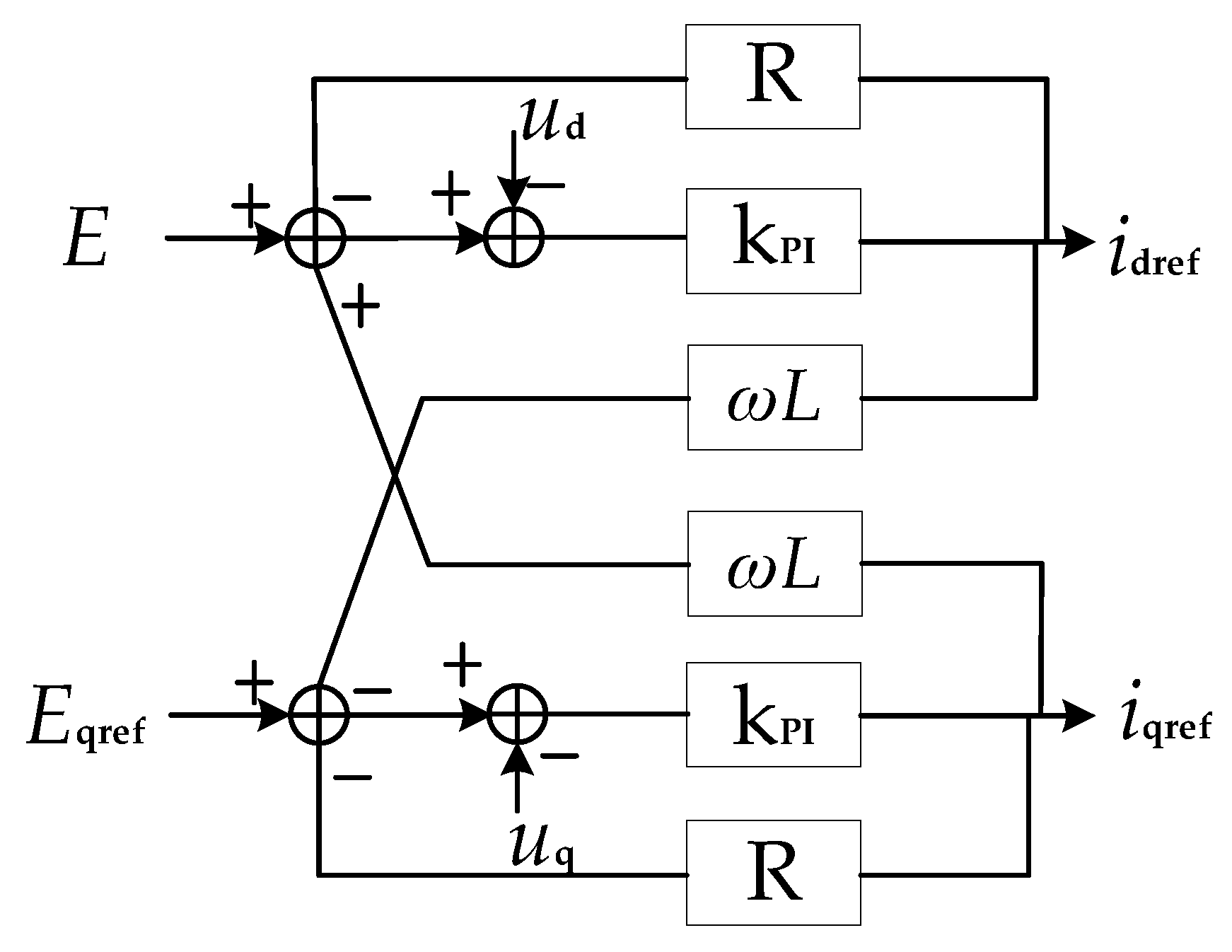Energies 15 05205 g006 550