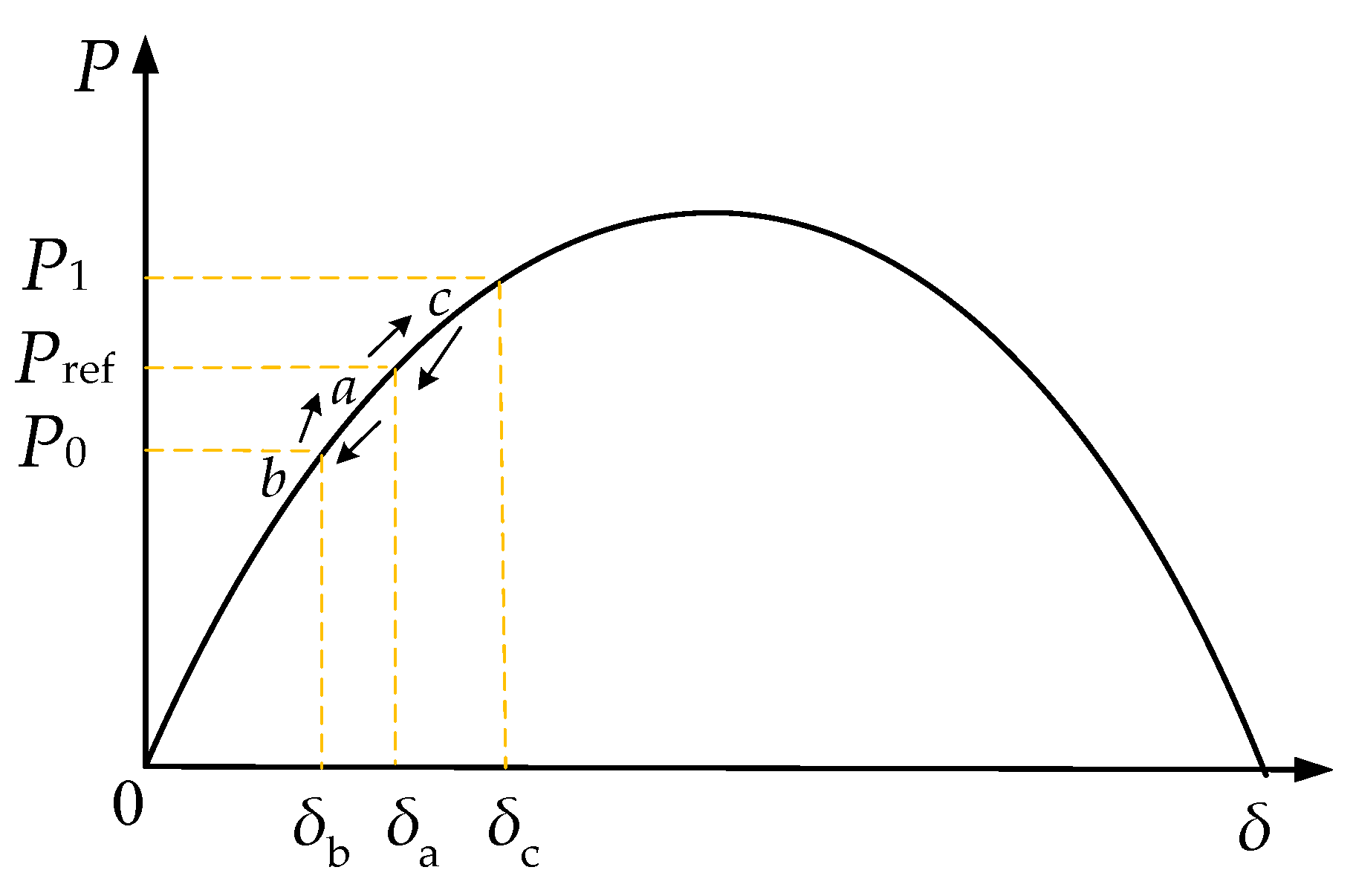 Energies 15 05205 g007 550