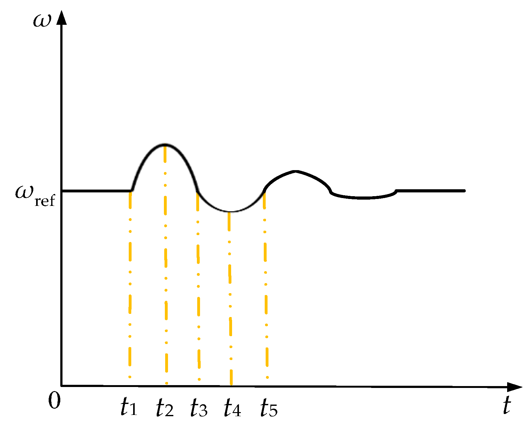 Energies 15 05205 g008 550