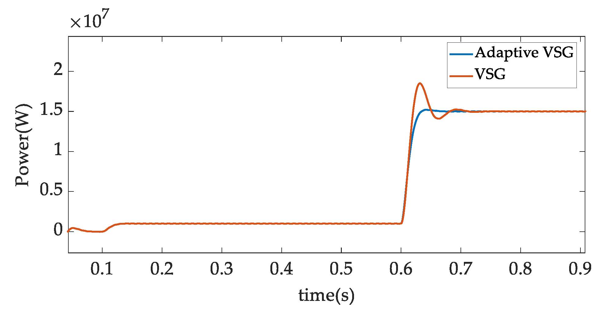 Energies 15 05205 g009 550