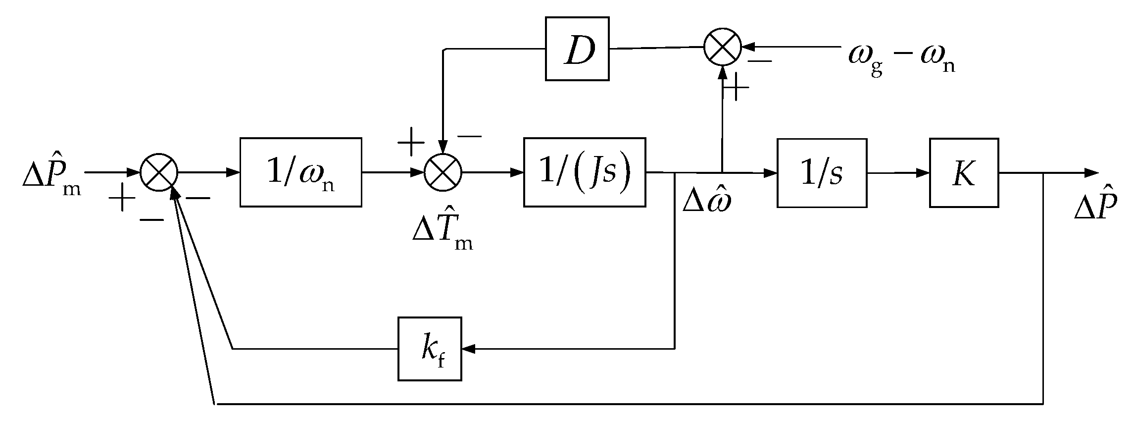 Energies 15 05205 g011 550
