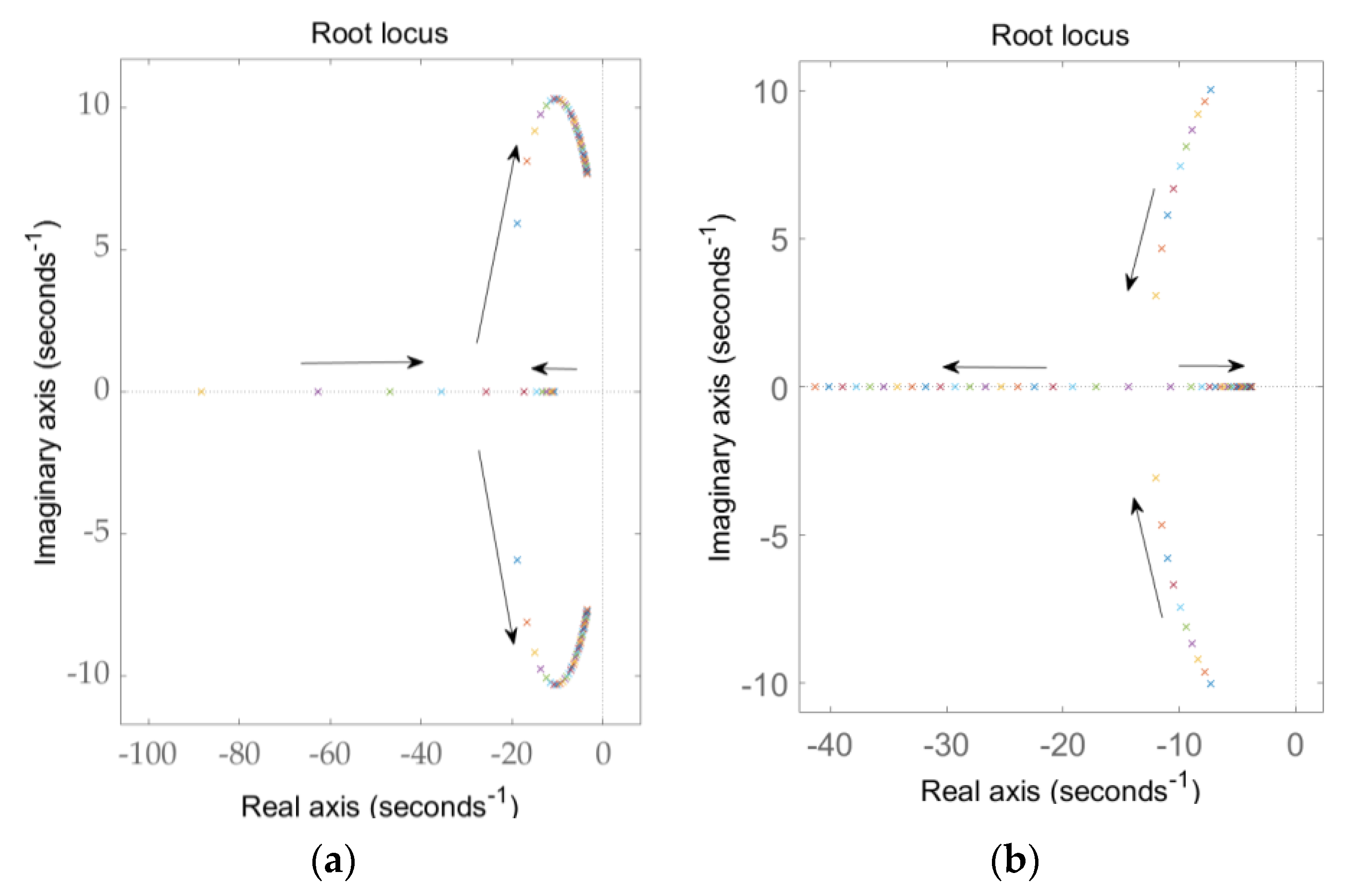 Energies 15 05205 g012 550
