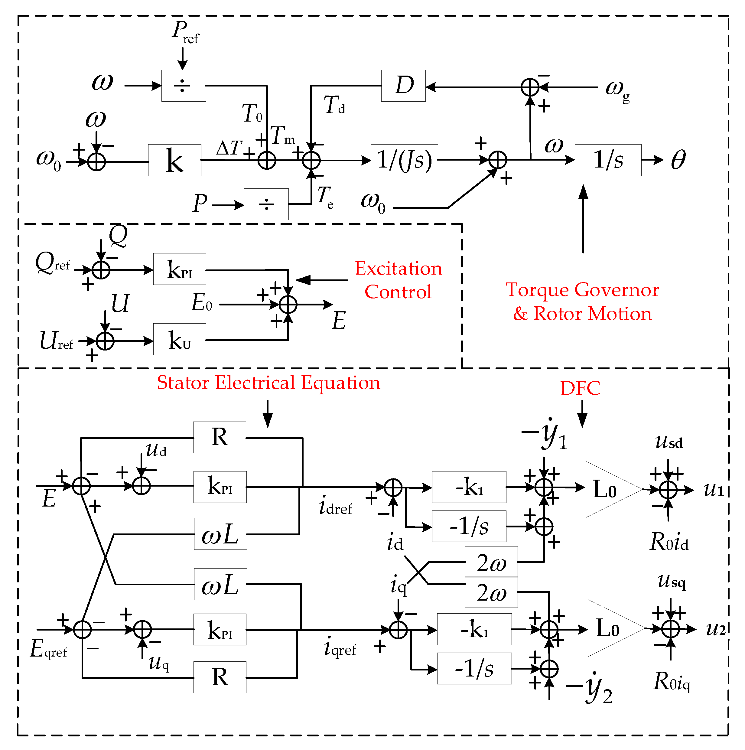Energies 15 05205 g013 550