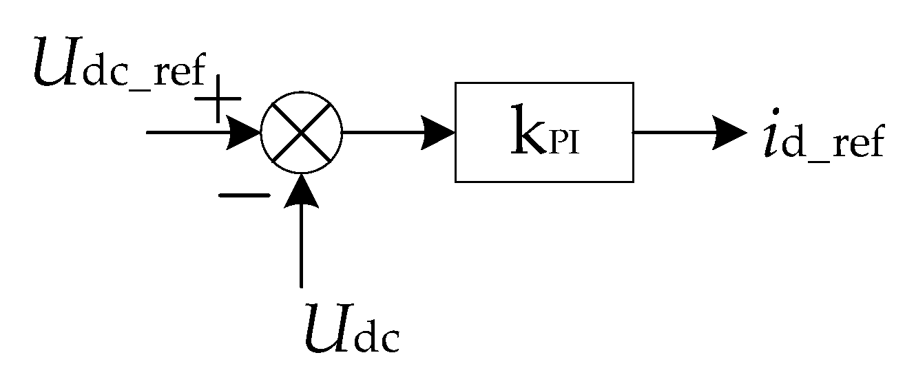 Energies 15 05205 g014 550