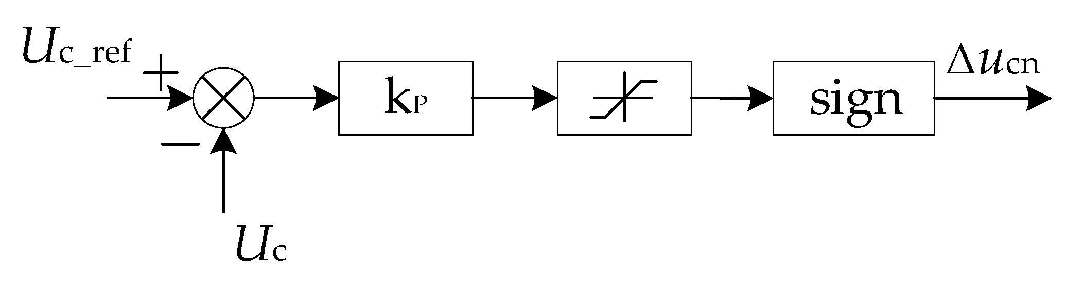 Energies 15 05205 g016 550