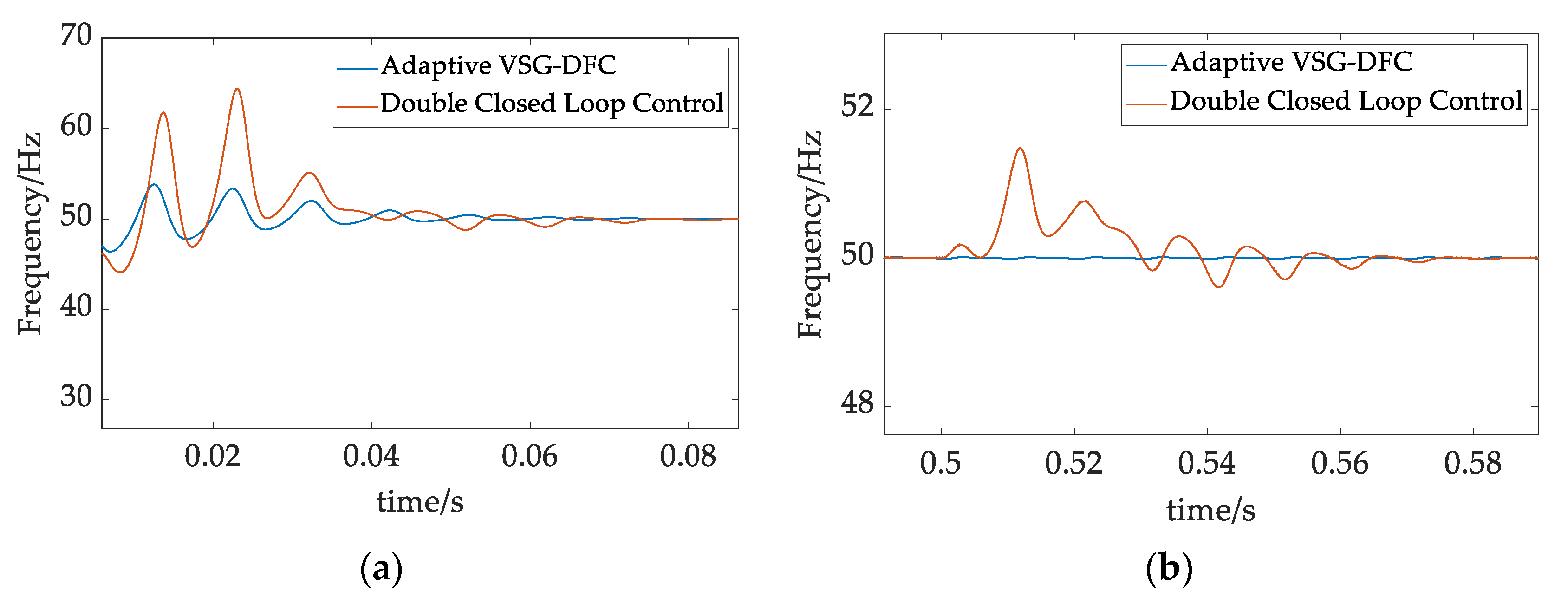 Energies 15 05205 g017 550