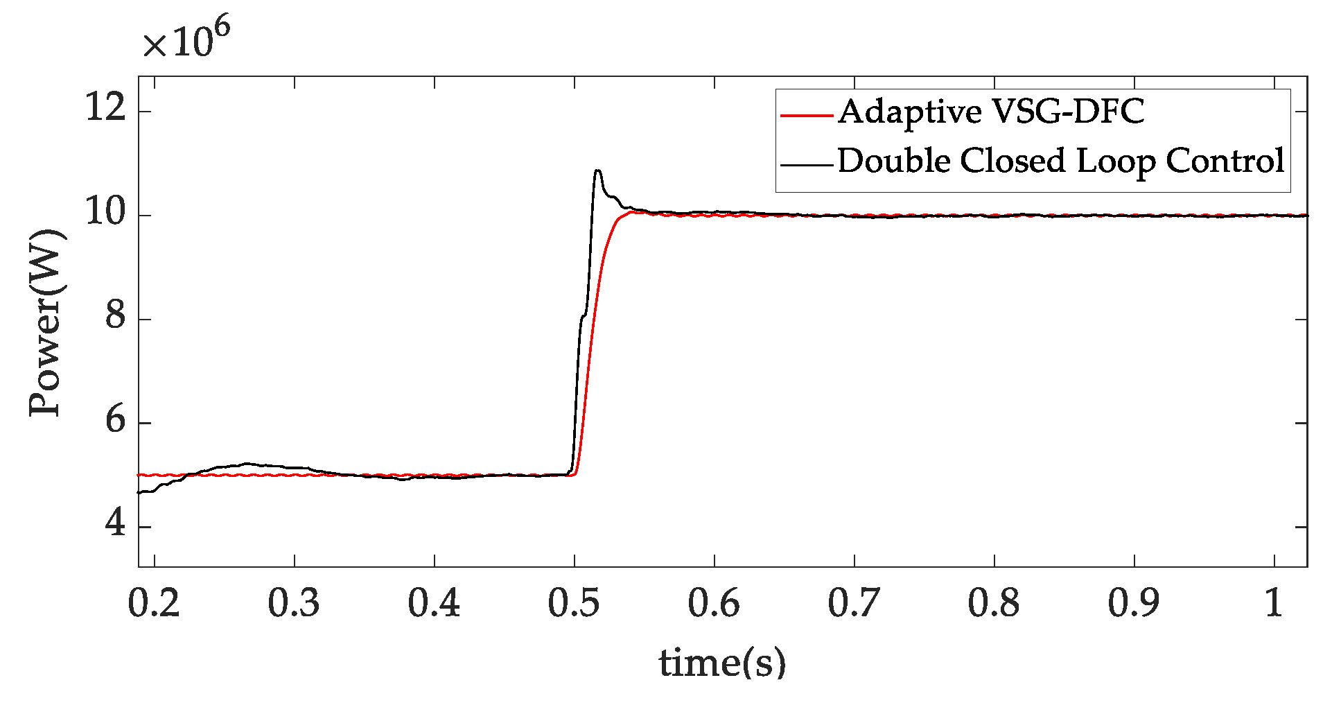 Energies 15 05205 g018 550