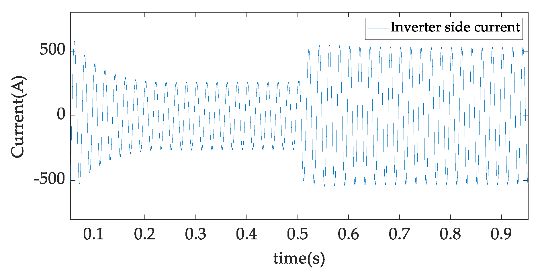 Energies 15 05205 g019 550