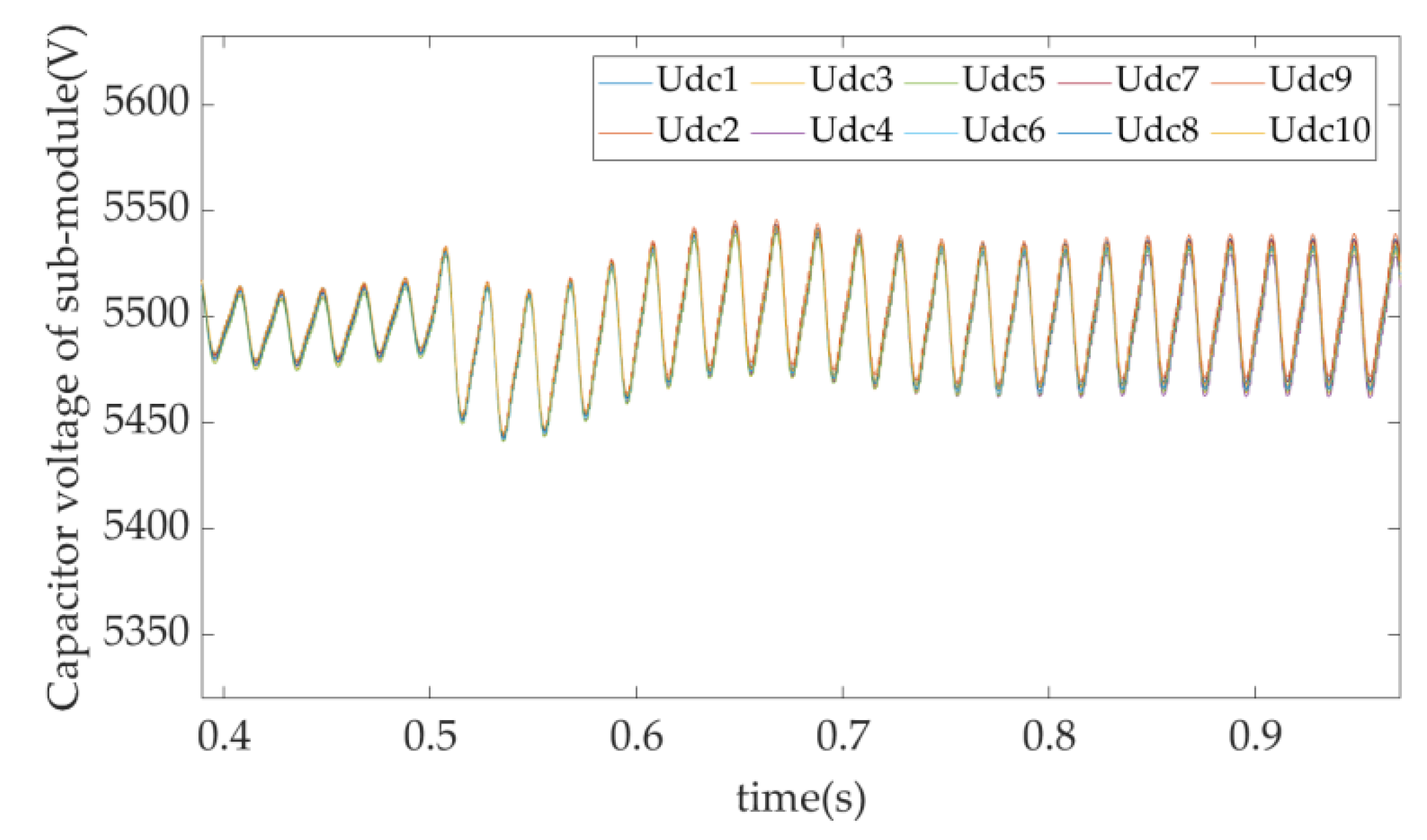 Energies 15 05205 g020 550