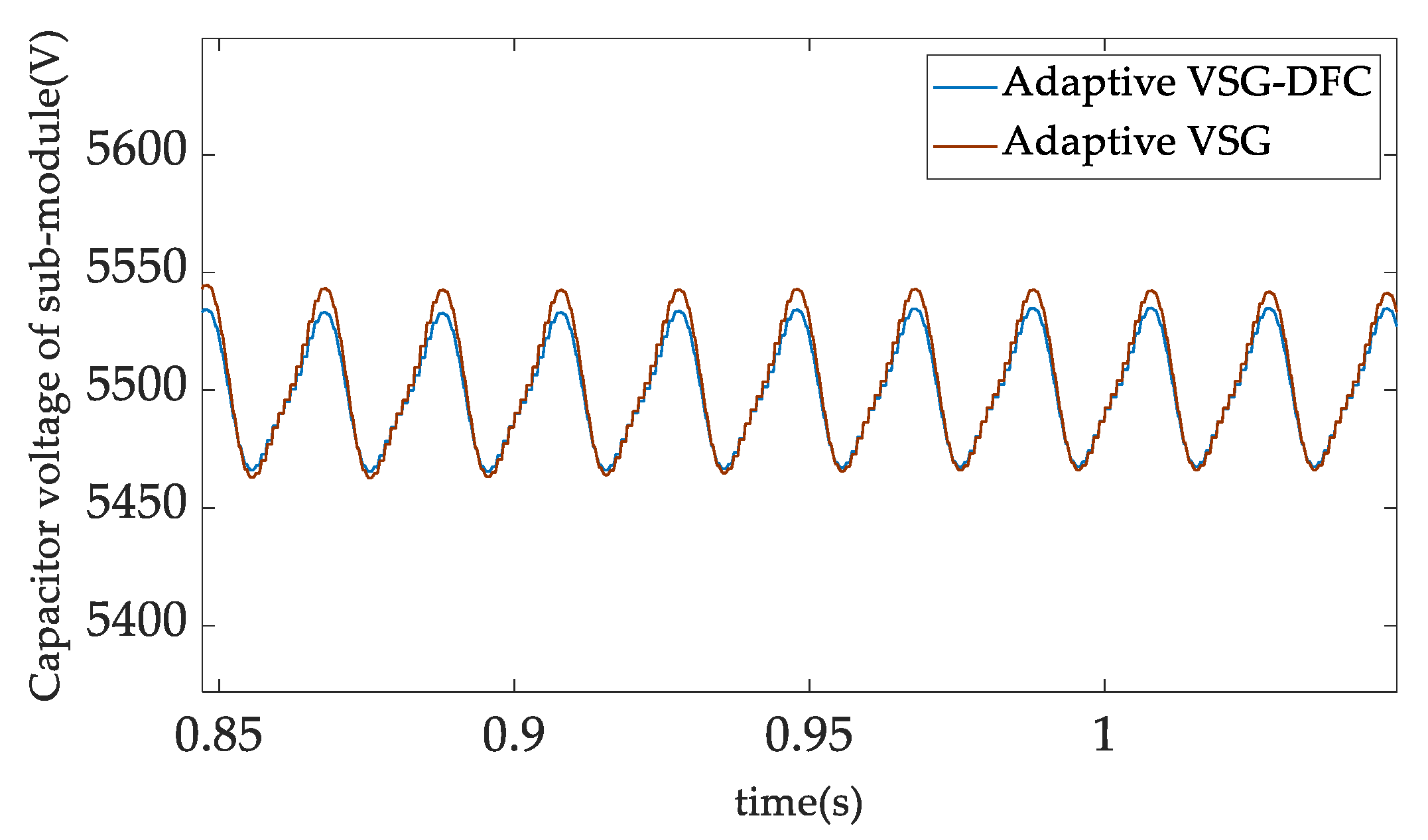 Energies 15 05205 g021 550