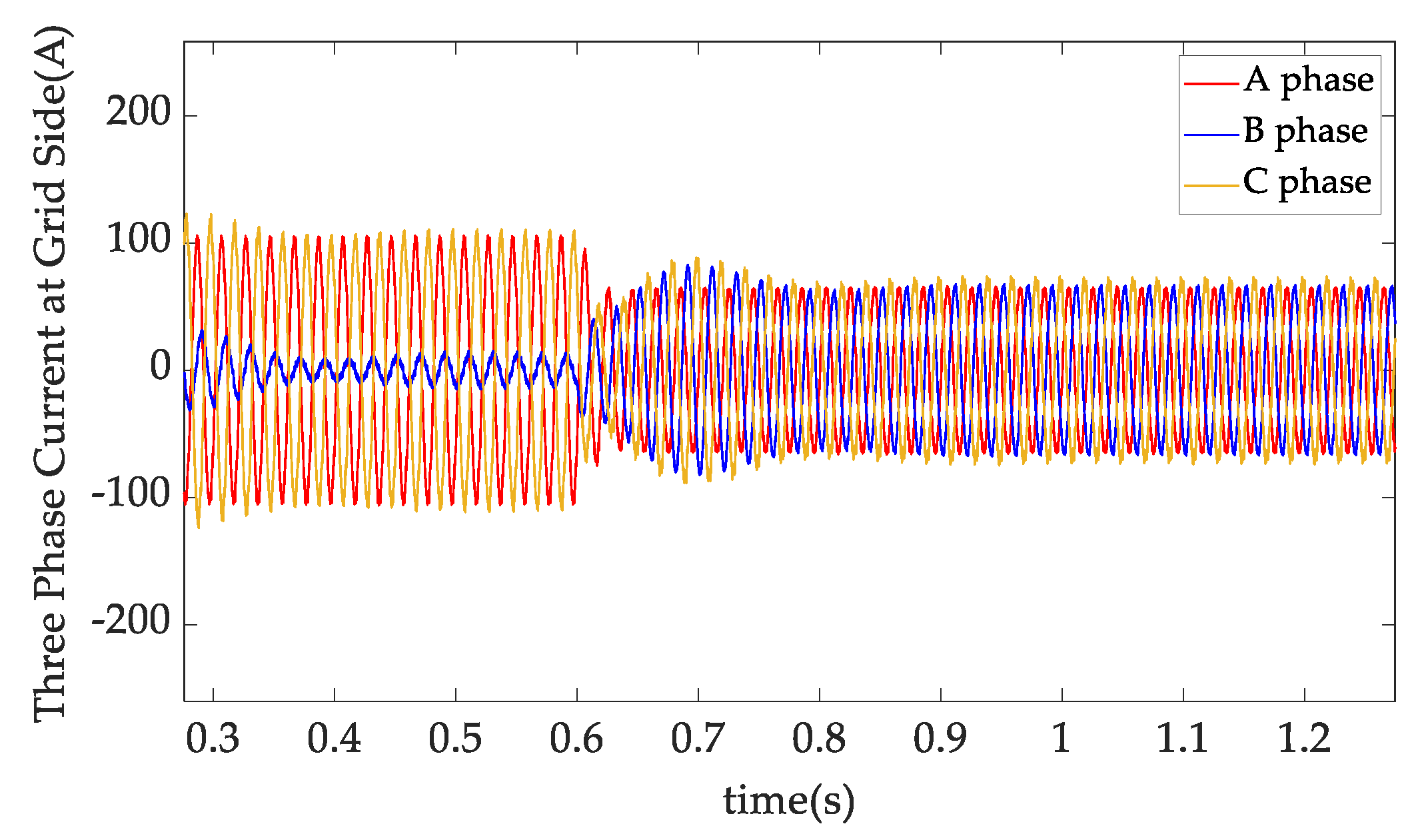 Energies 15 05205 g022 550