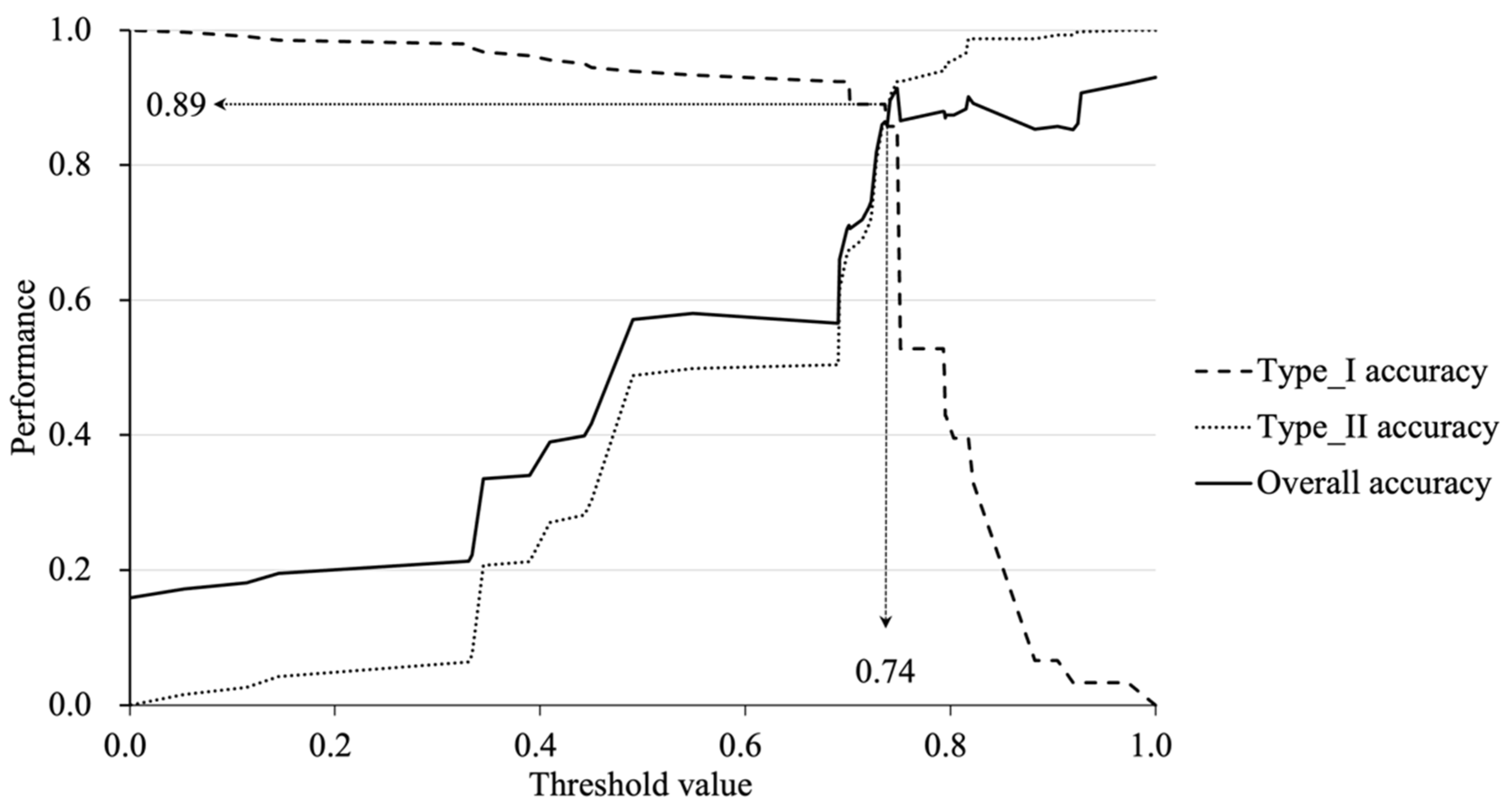 Energies 15 05206 g003 550