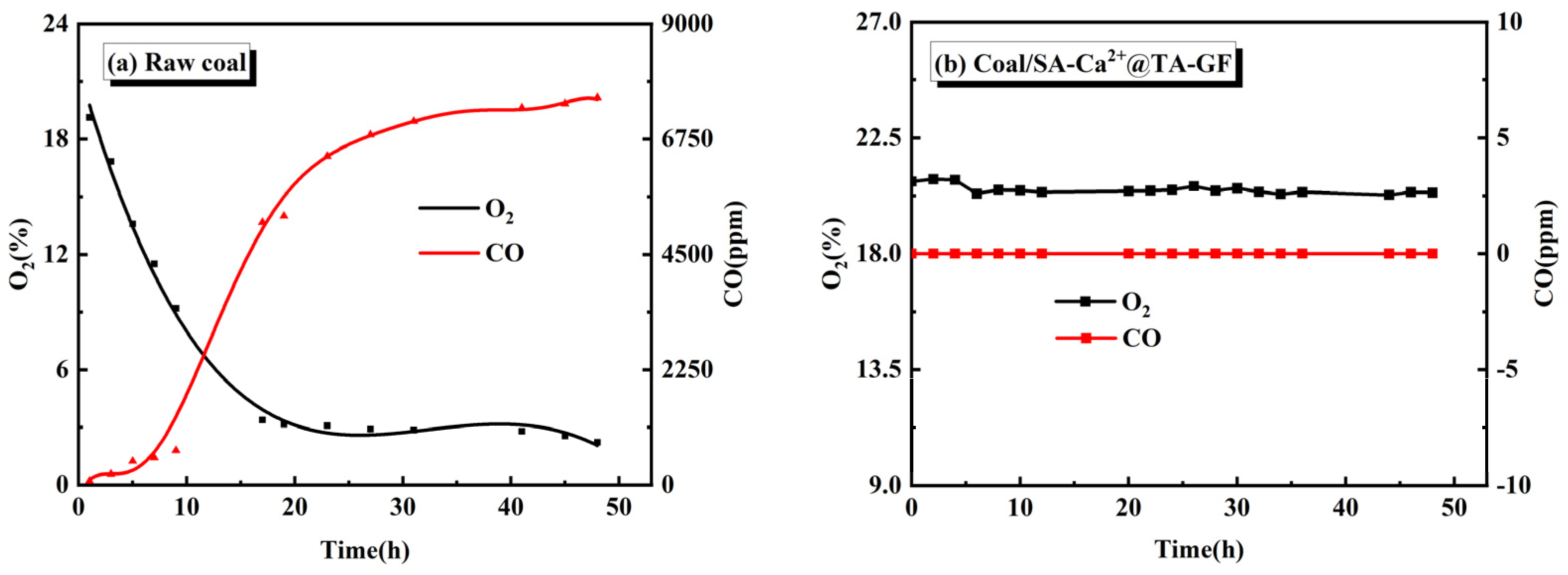 Energies 15 05207 g006