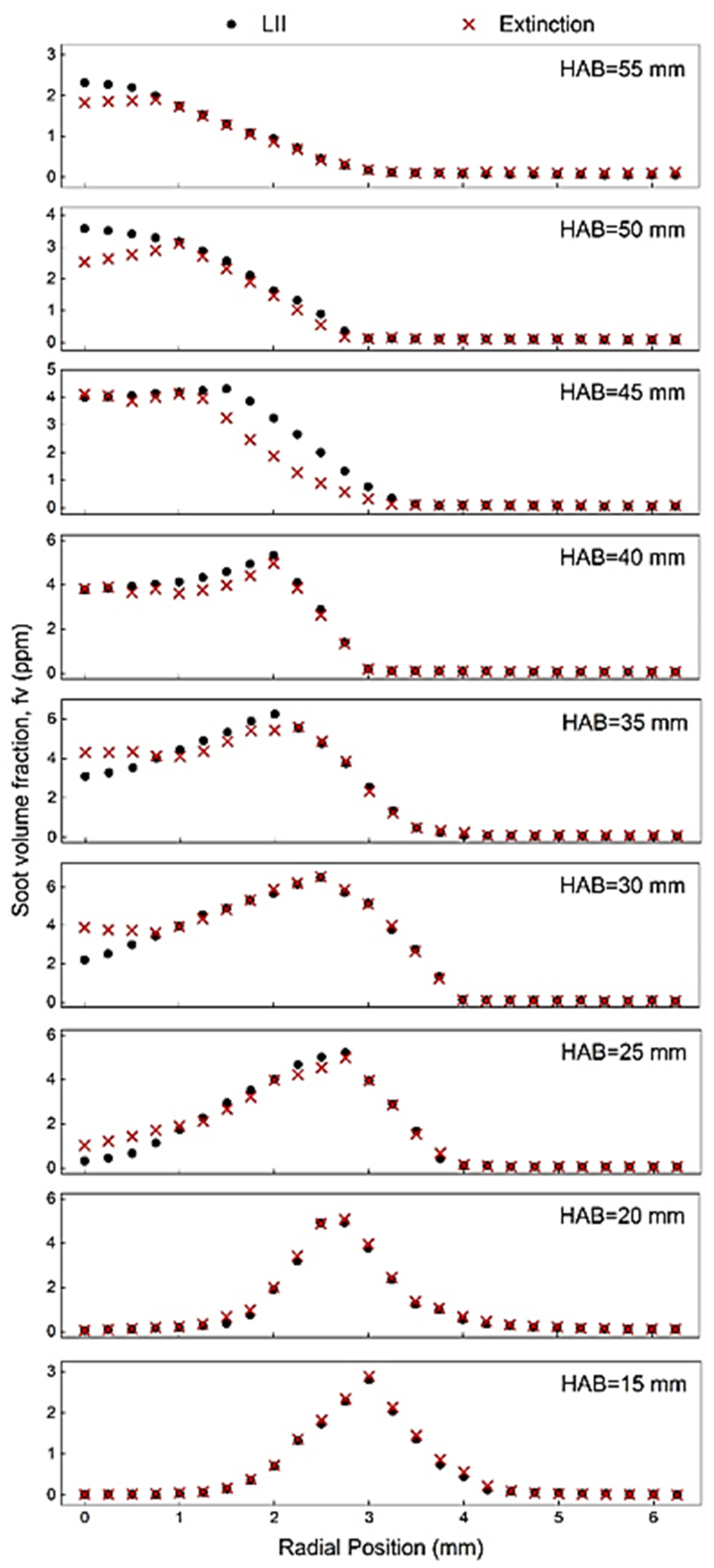 Energies 15 05209 g002