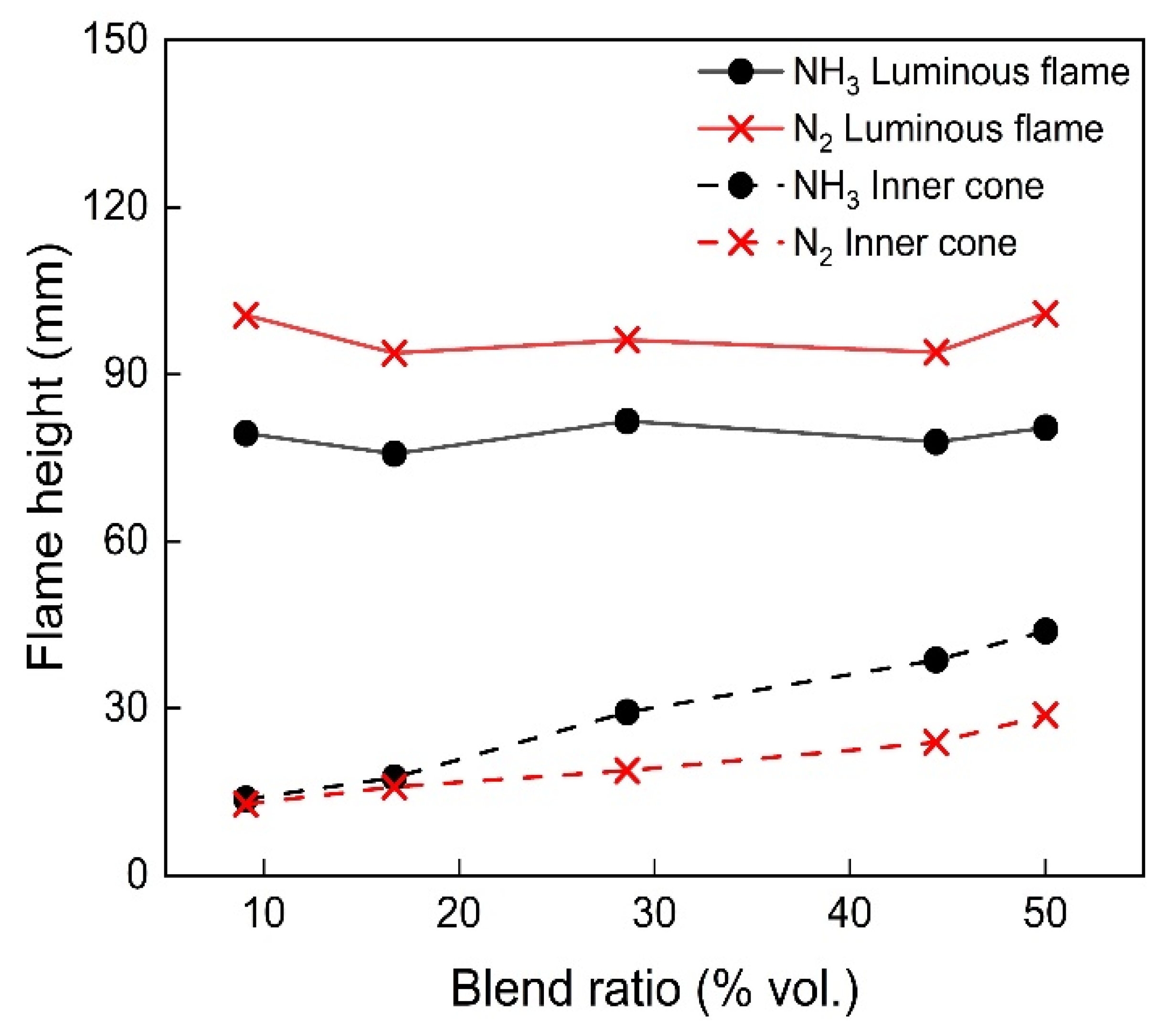 Energies 15 05209 g005